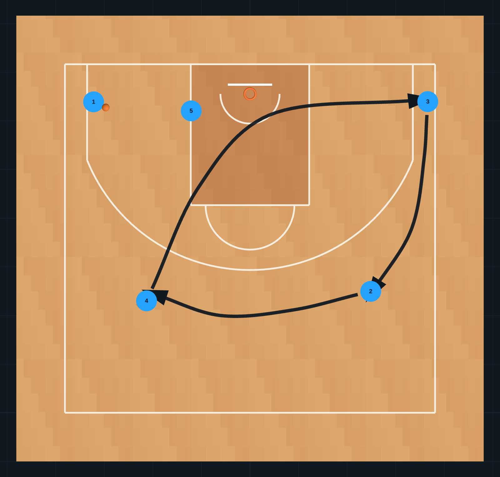 Zone Principles STEP 8