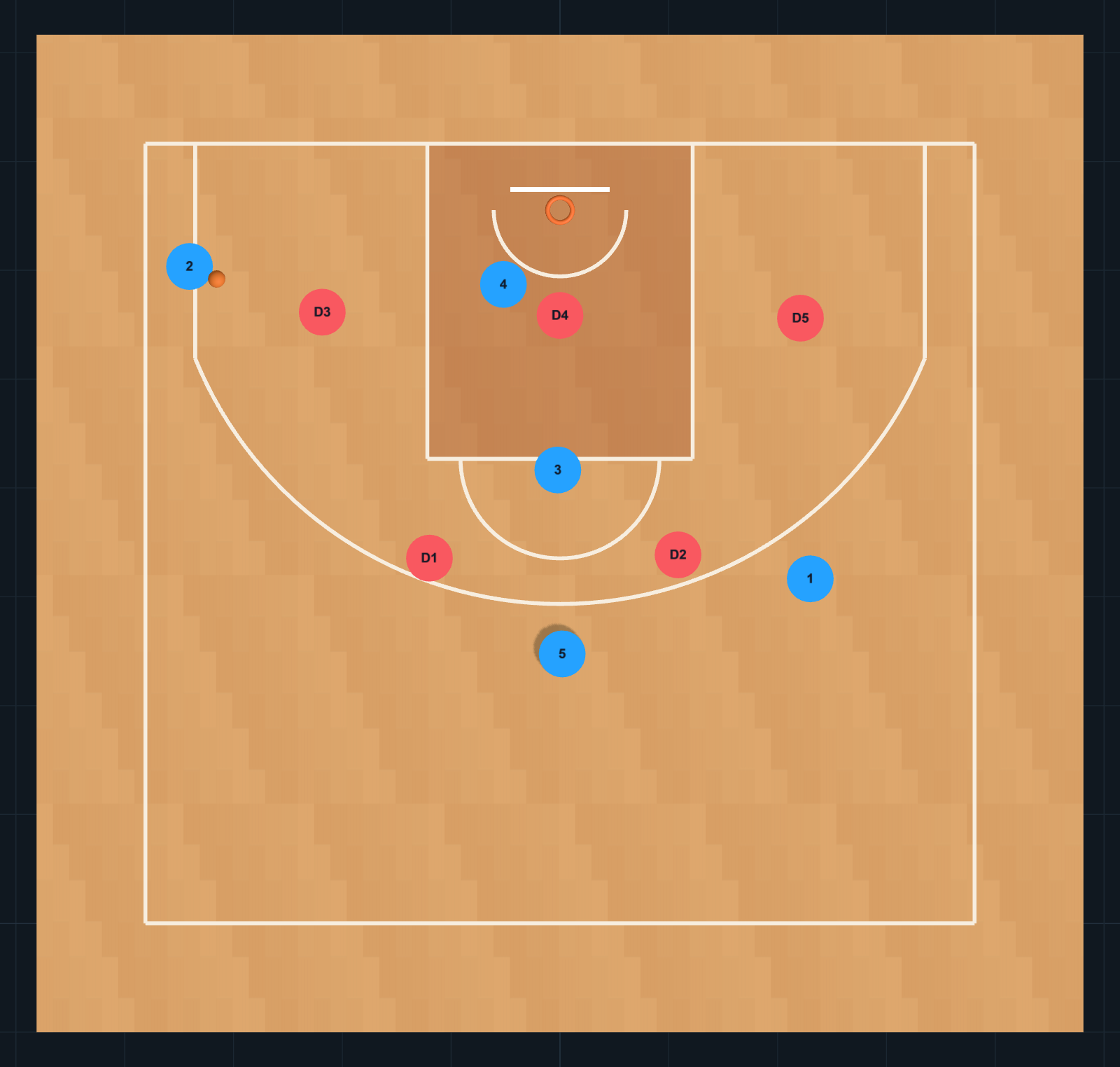 Ataque a zona 2-3 PASO 5