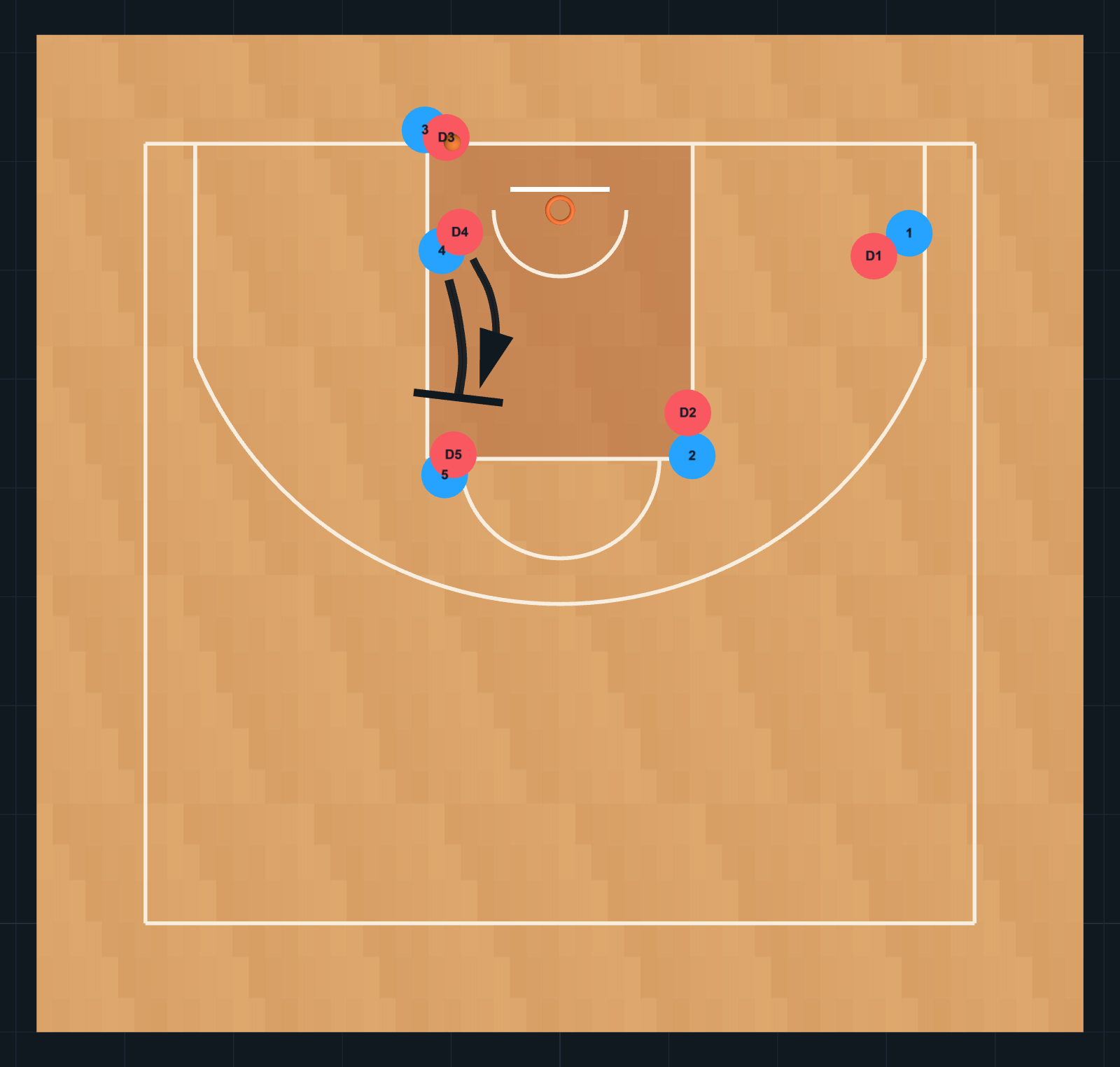 Untitled Playbook STEP 4