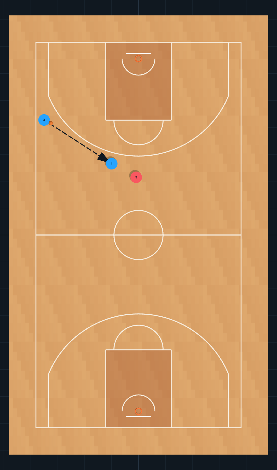Saque rápido y parar balón STEP 4