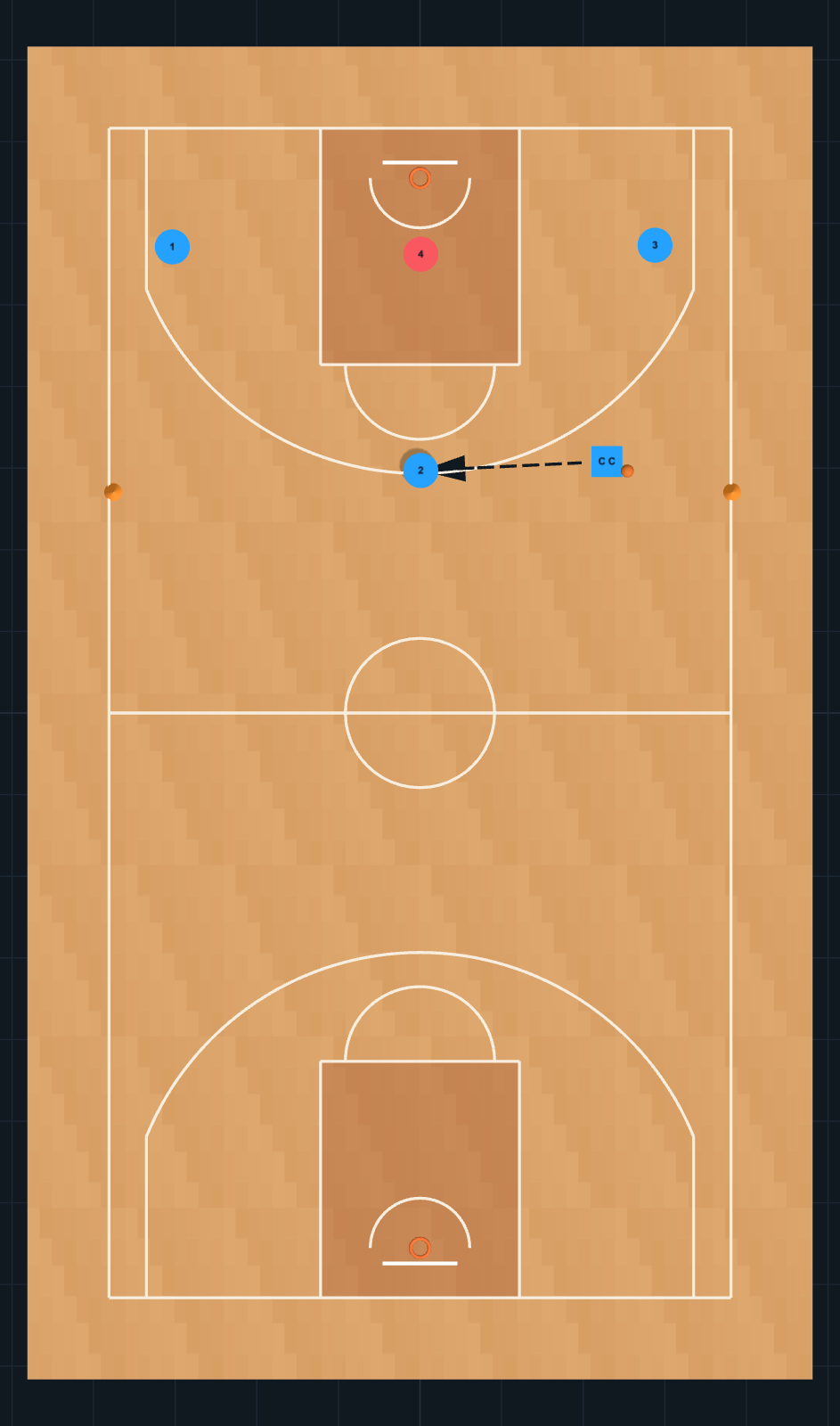 3vs 1 i despres 4vs2