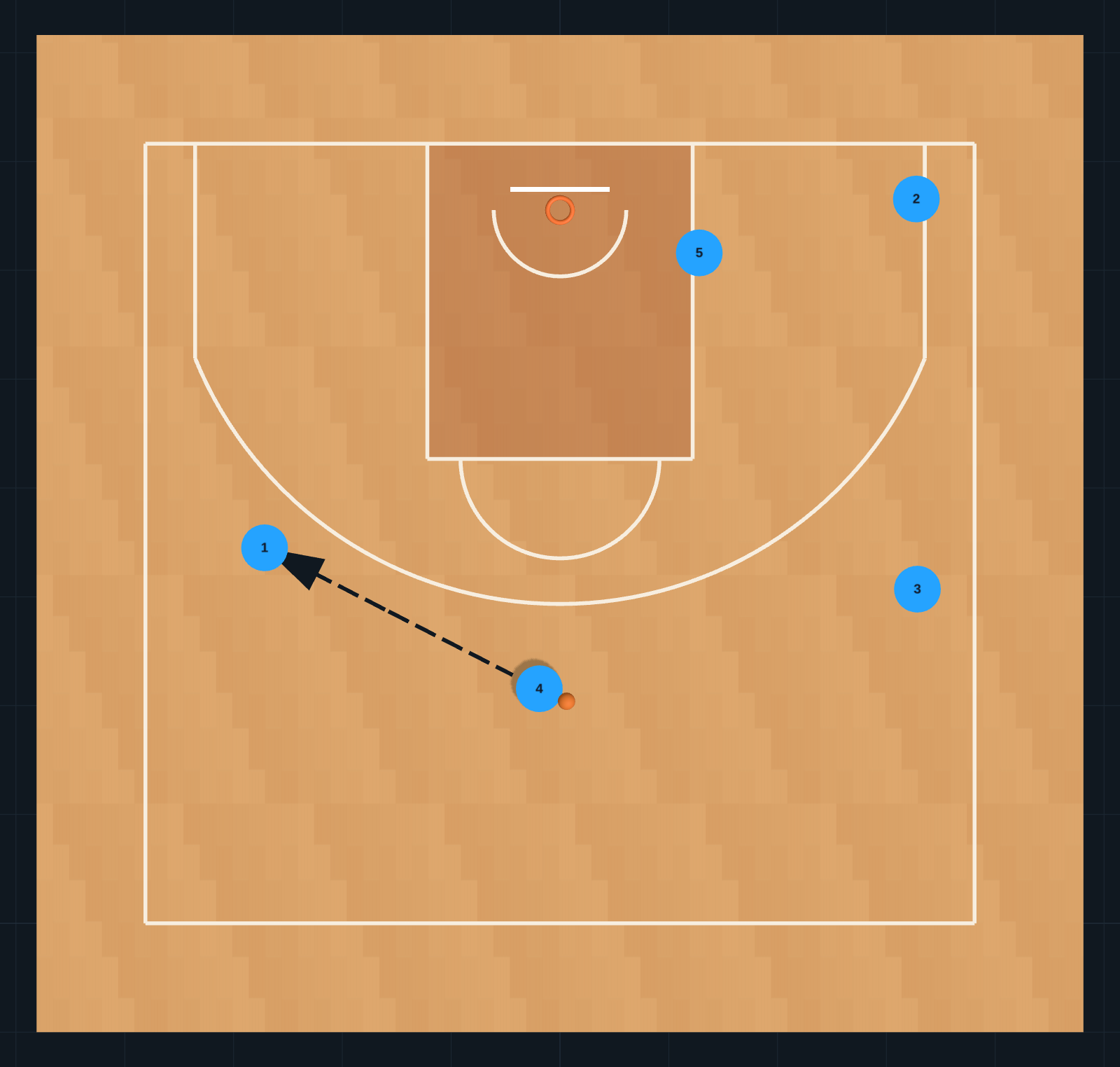 PLAYBOOK UCV 26/27  STEP 4