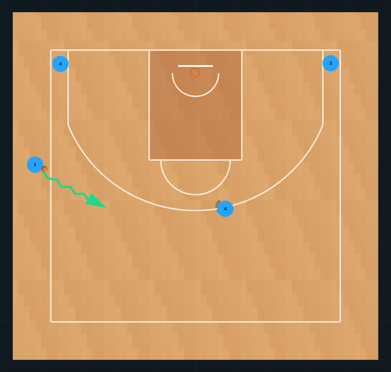 Untitled Playbook STEP 2