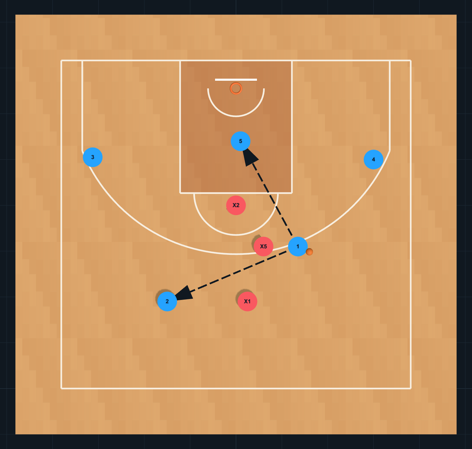 Diagrama de Jugada de Baloncesto: Spain PnR — Finalización del continuador, PASO 3