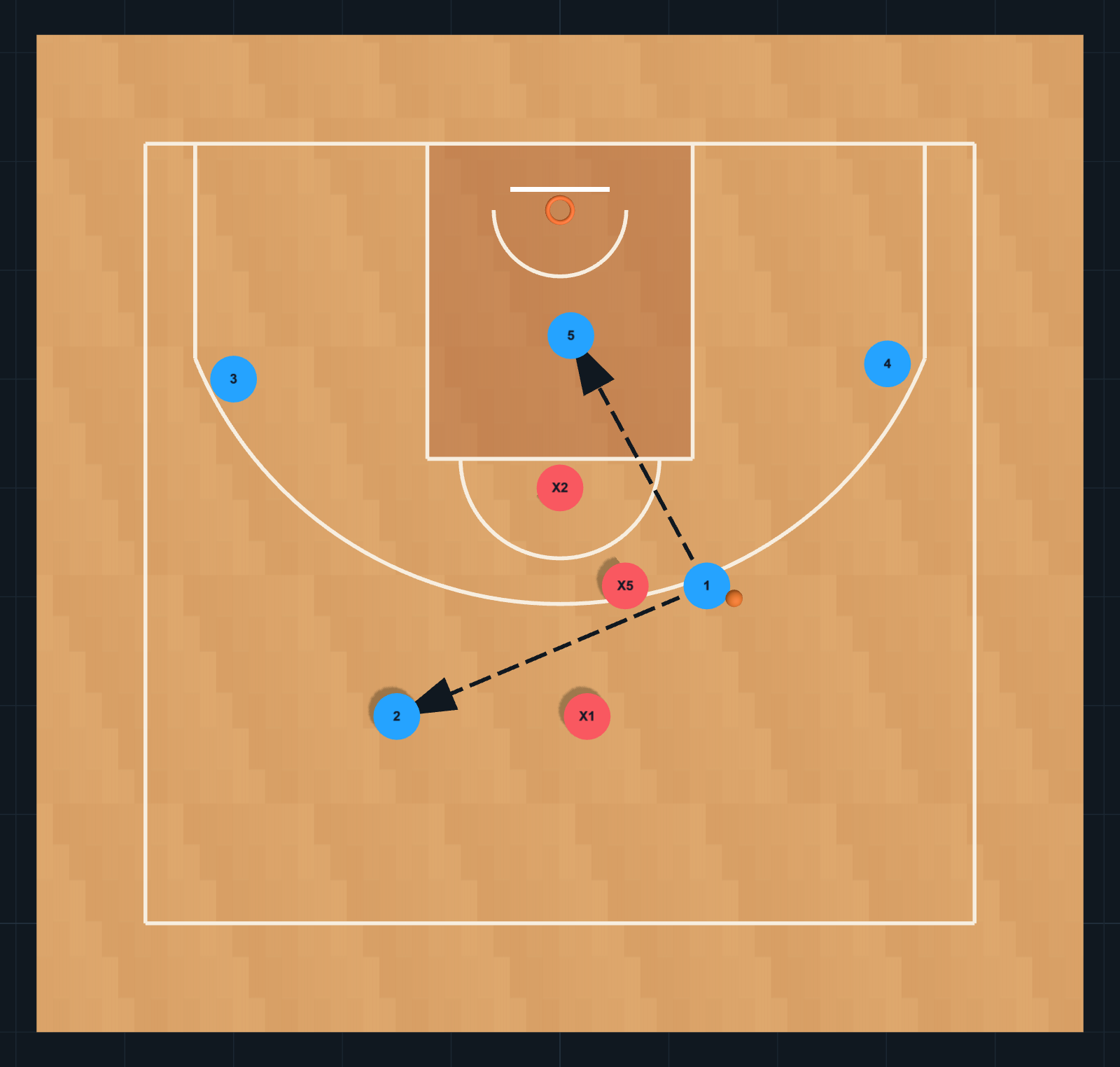 Diagrama de Jugada de Baloncesto: Spain PnR — Apertura del bloqueador, PASO 3