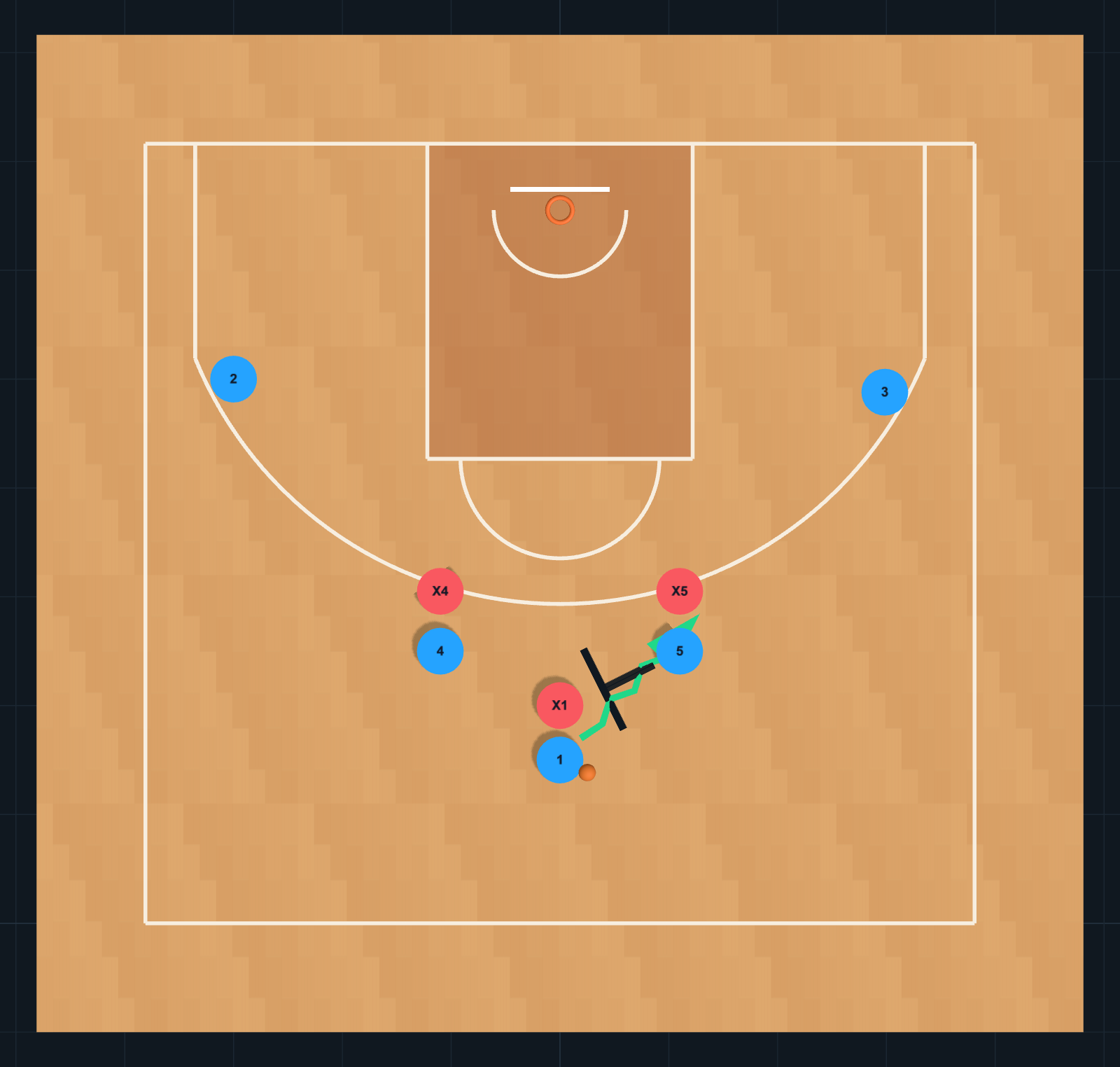 Basketball Play diagram: Horns — Right Elbow Pop