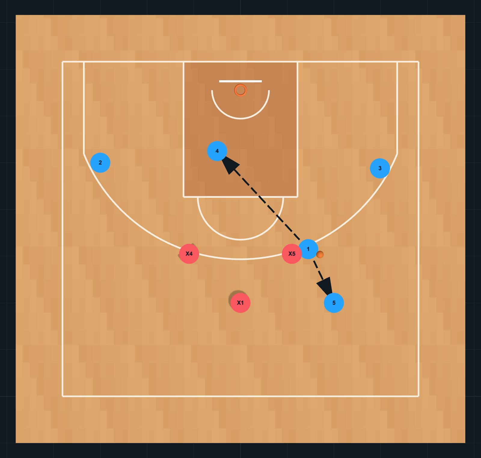 Basketball Play diagram: Horns — Right Elbow Pop, STEP 3