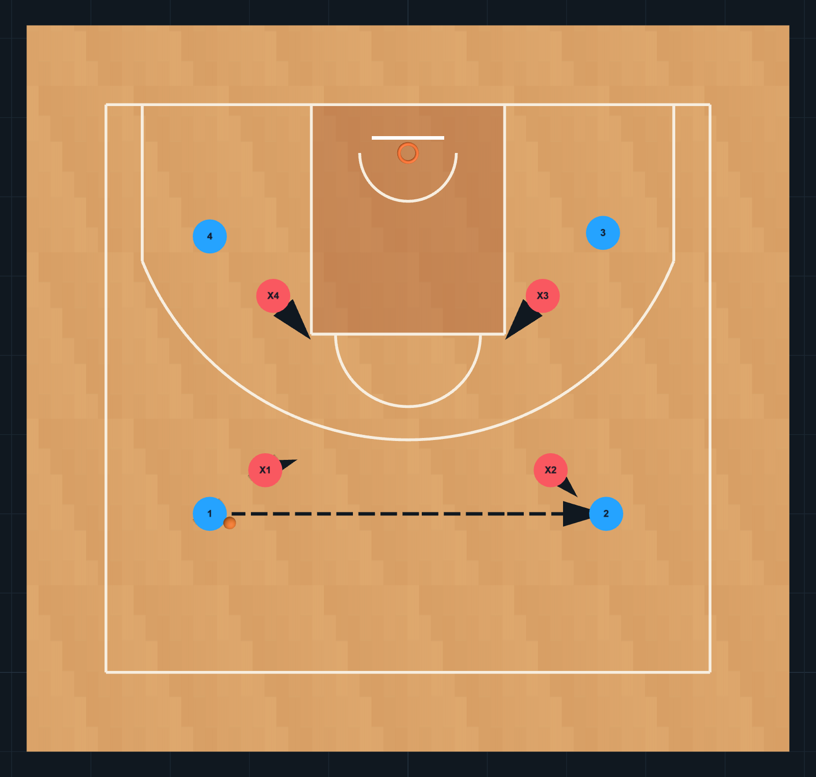 Diagrama de Ejercicio de Baloncesto: Shell Drill — Pase y rotación