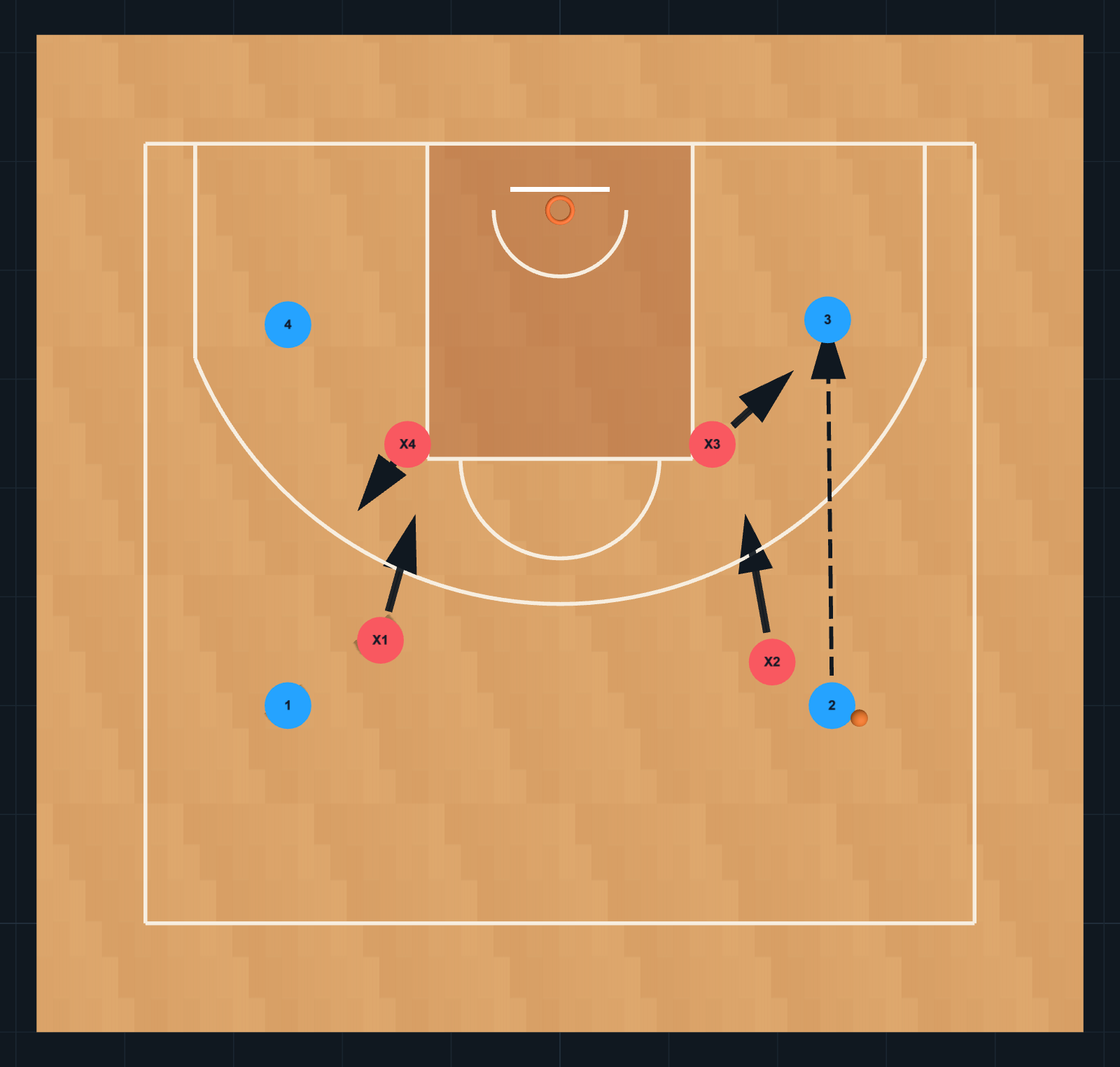 Diagrama de Ejercicio de Baloncesto: Shell Drill — Pase y rotación, PASO 2