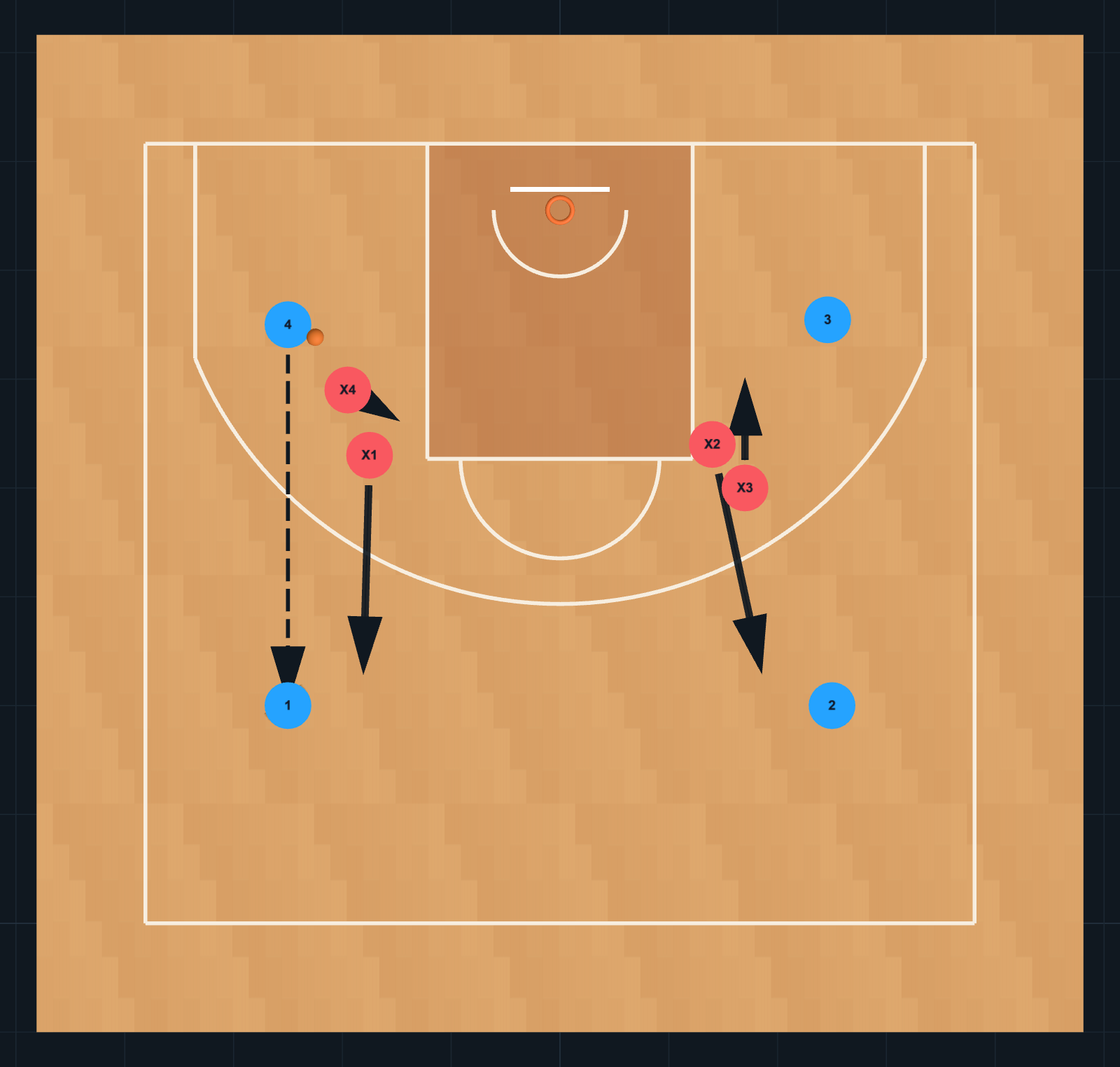 Diagrama de Ejercicio de Baloncesto: Shell Drill — Pase y rotación, PASO 4