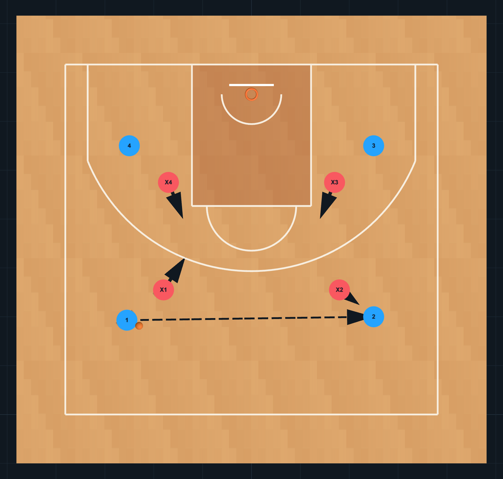 Diagrama de Ejercicio de Baloncesto: Shell Drill — Penetrar, ayudar y recuperar