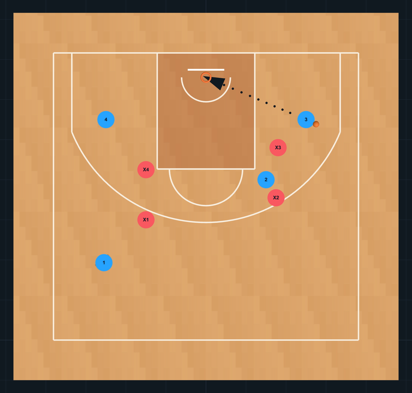 Diagrama de Ejercicio de Baloncesto: Shell Drill — Penetrar, ayudar y recuperar, PASO 4