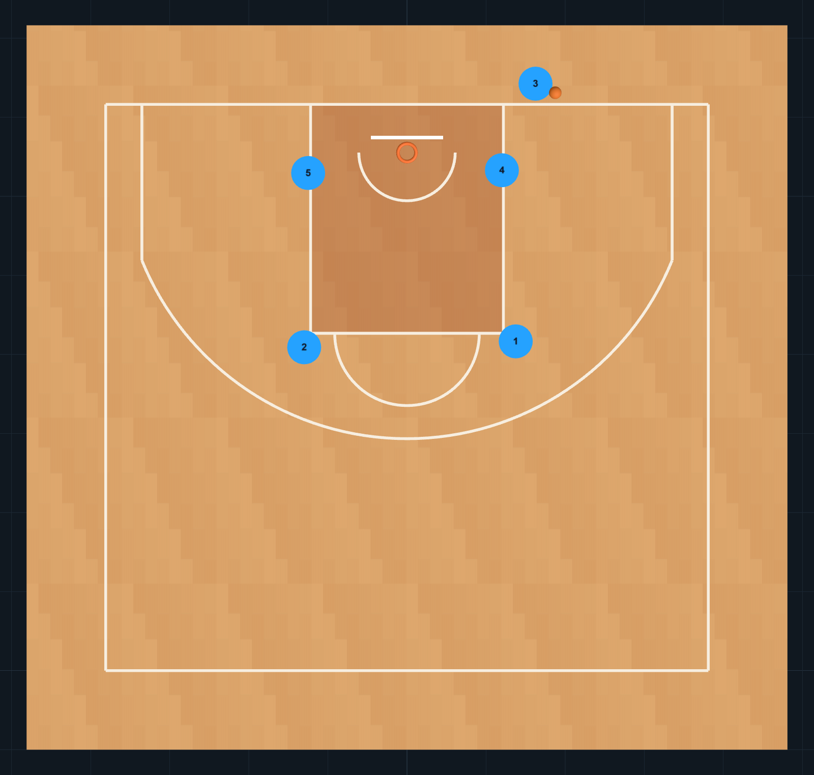 Diagrama de Jugada de Baloncesto: Jugada de fondo
