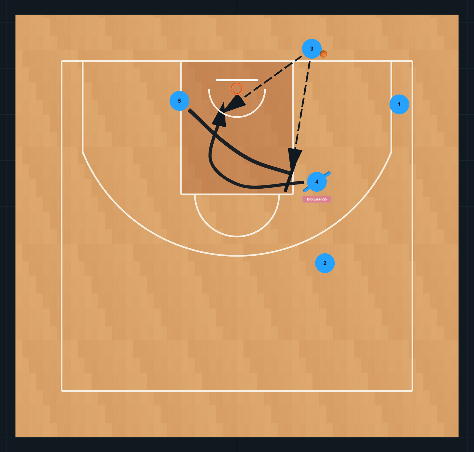 Diagrama de Jugada de Baloncesto: Jugada de fondo, PASO 3