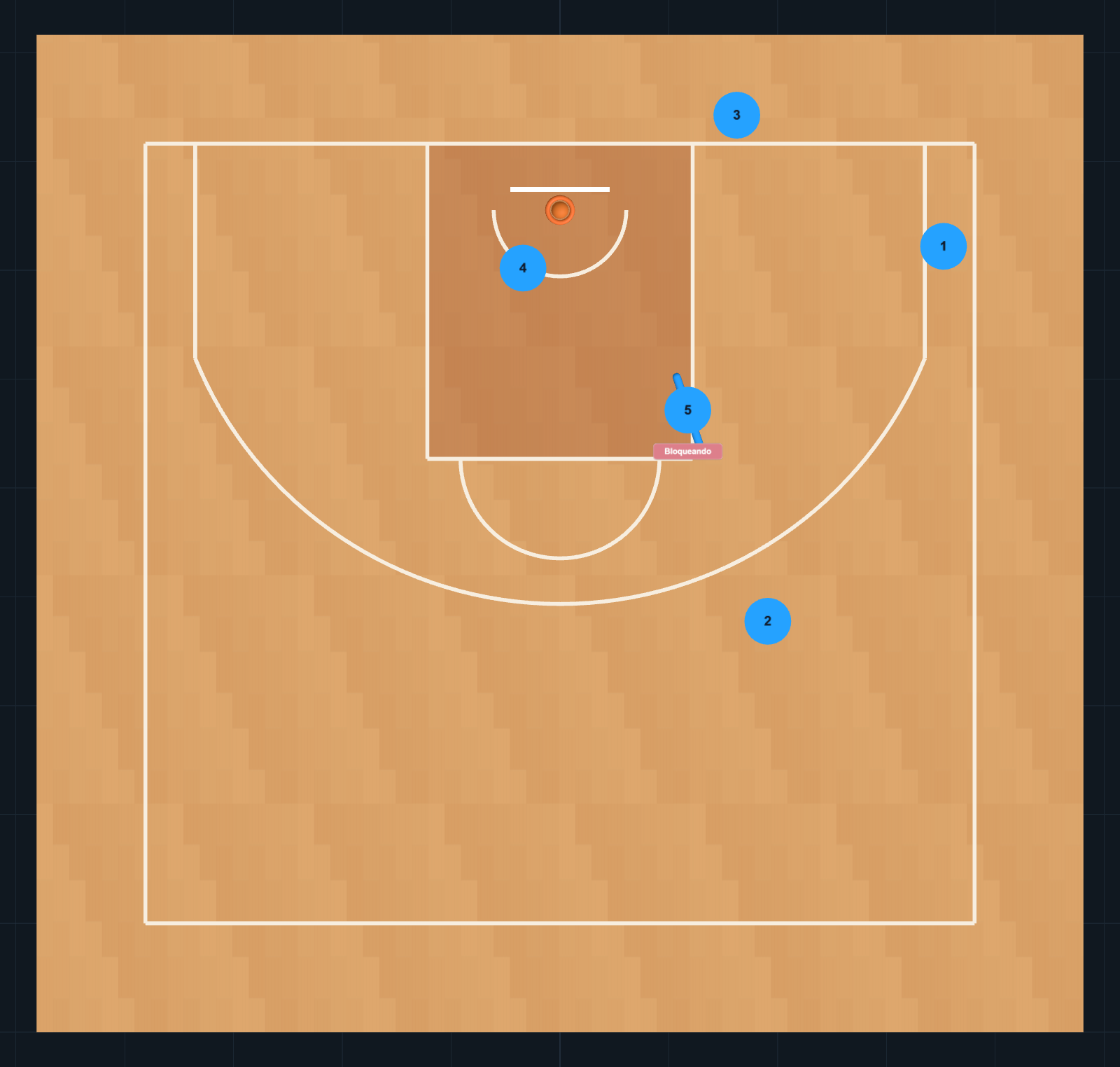 Diagrama de Jugada de Baloncesto: Jugada de fondo, PASO 6
