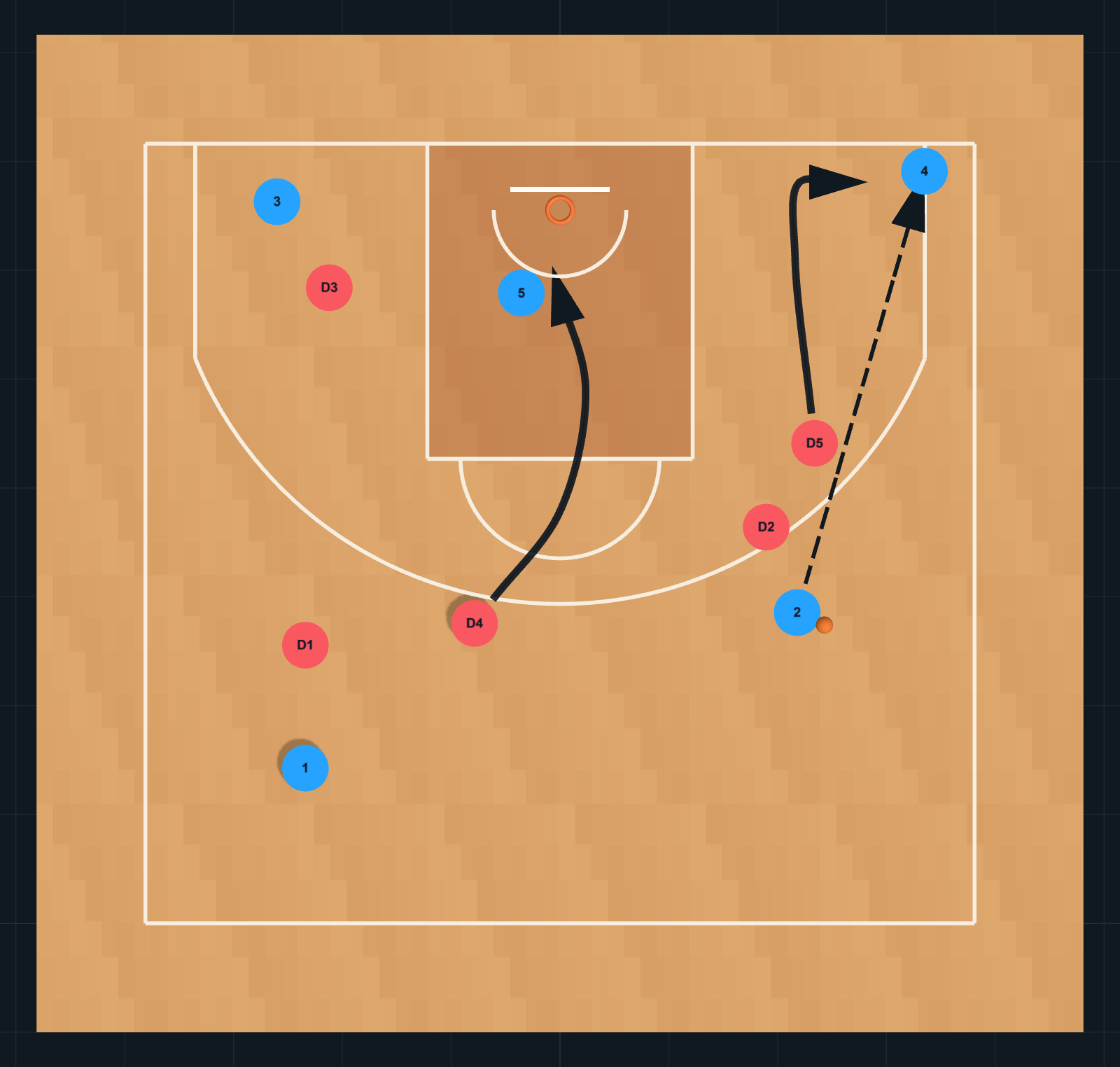Diagrama de Jugada de Baloncesto: roberto, PASO 3