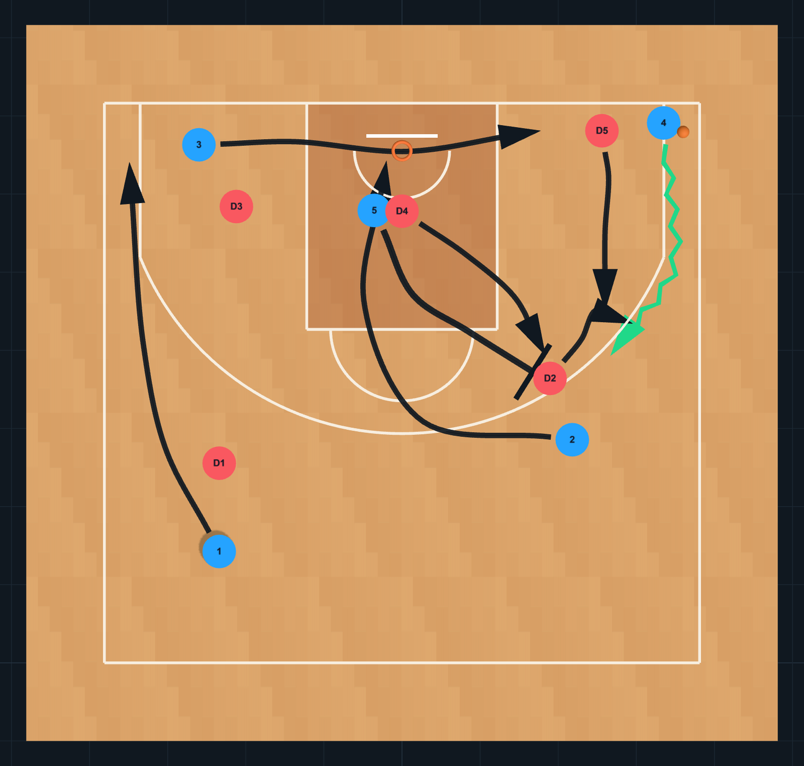 Diagrama de Jugada de Baloncesto: roberto, PASO 4