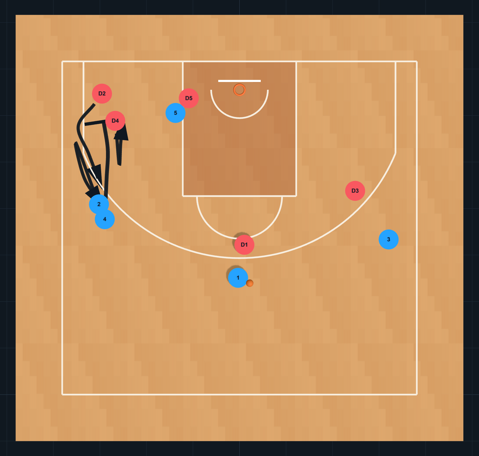 Diagrama de Jugada de Baloncesto: ZOOM
