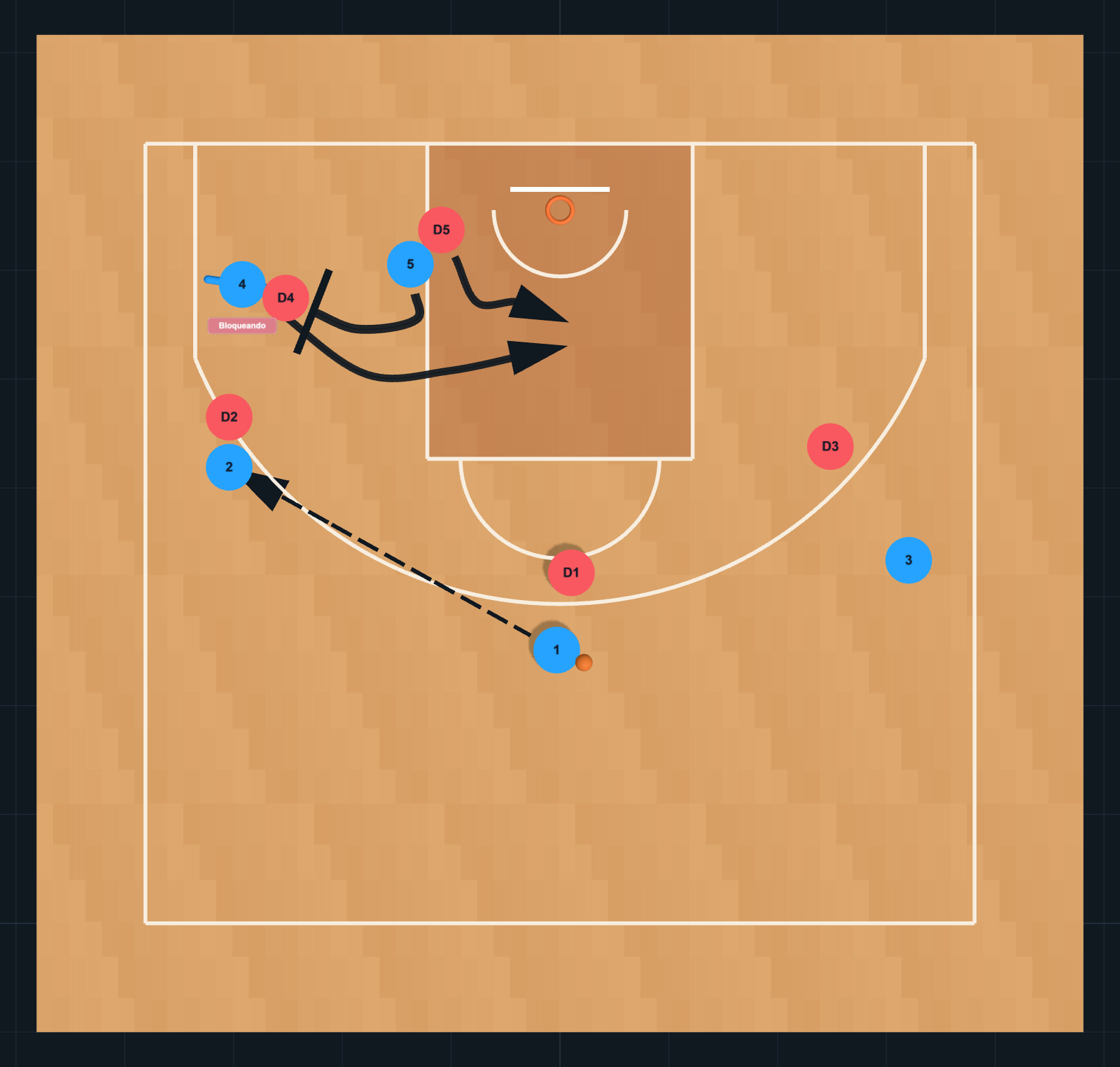 Diagrama de Jugada de Baloncesto: ZOOM, PASO 2