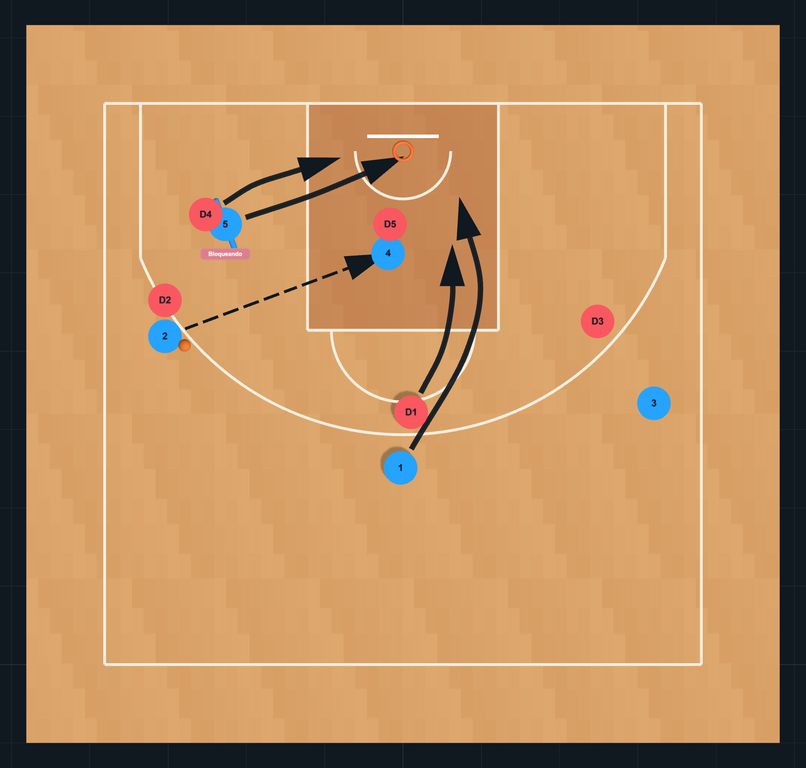 Diagrama de Jugada de Baloncesto: ZOOM, PASO 3