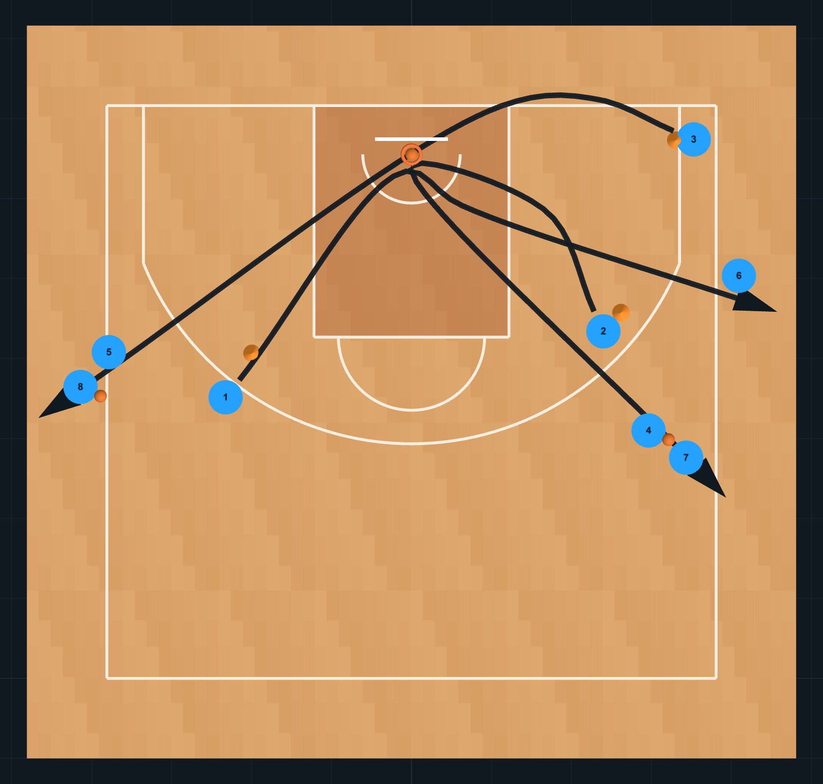 Diagrama de Ejercicio de Baloncesto: LANZAMIENTOS *ANDREW MORAN*, PASO 7