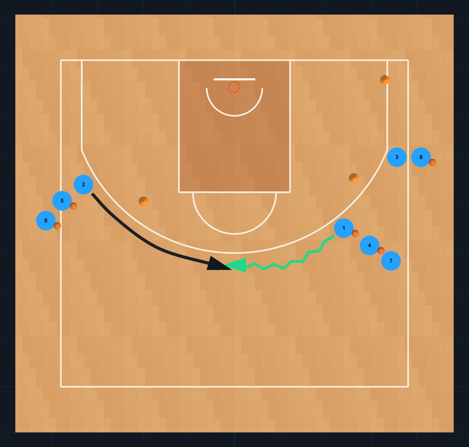 Diagrama de Ejercicio de Baloncesto: LANZAMIENTOS *ANDREW MORAN*