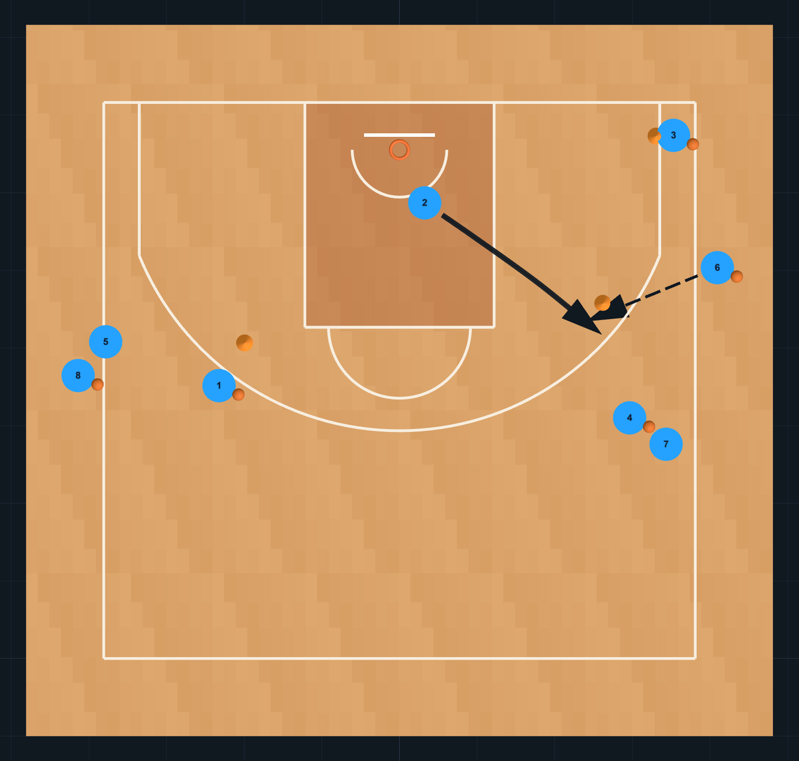 Diagrama de Ejercicio de Baloncesto: LANZAMIENTOS *ANDREW MORAN*, PASO 5