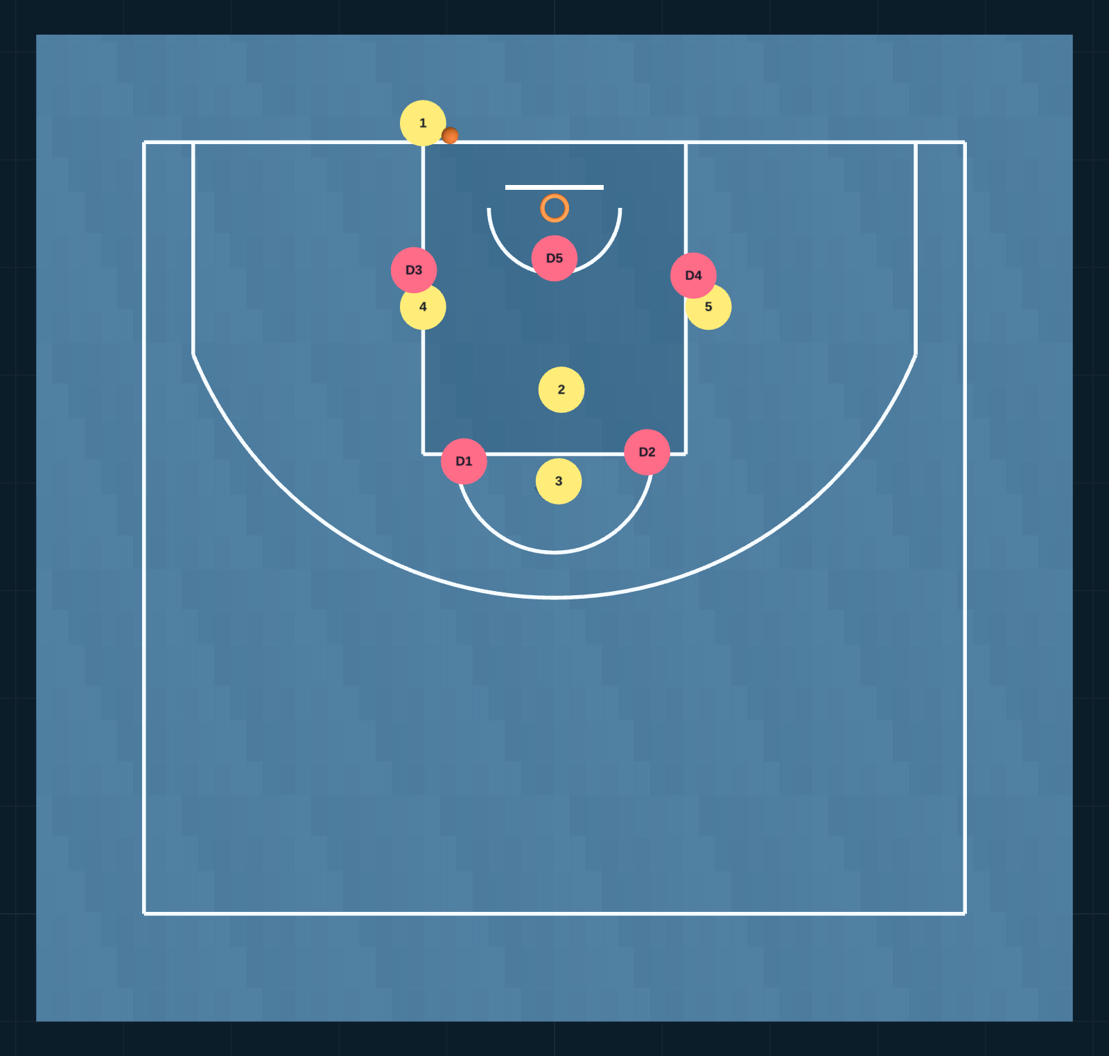 Diagrama de Jugada de Baloncesto: fondo vs 23