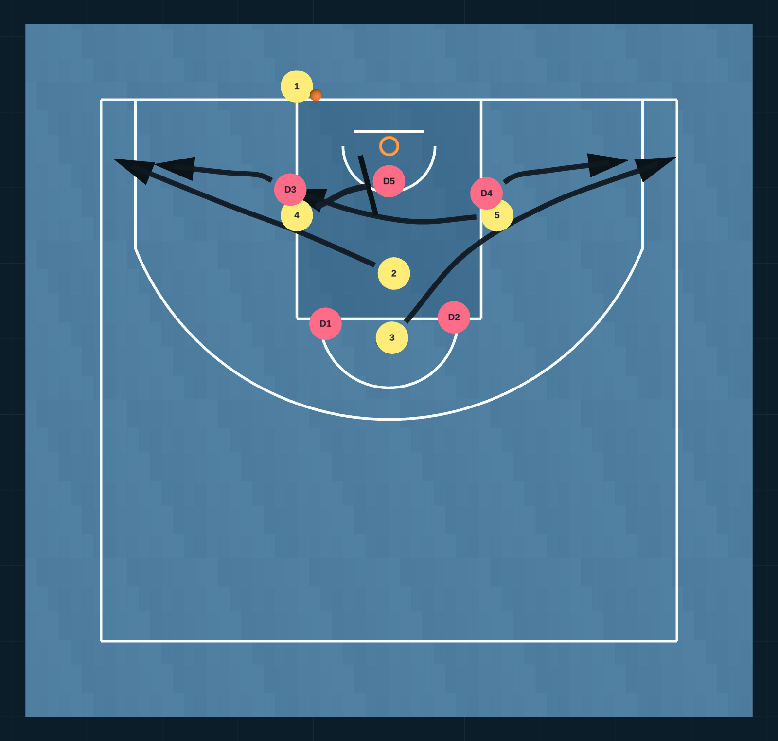 Diagrama de Jugada de Baloncesto: fondo vs 23, PASO 2