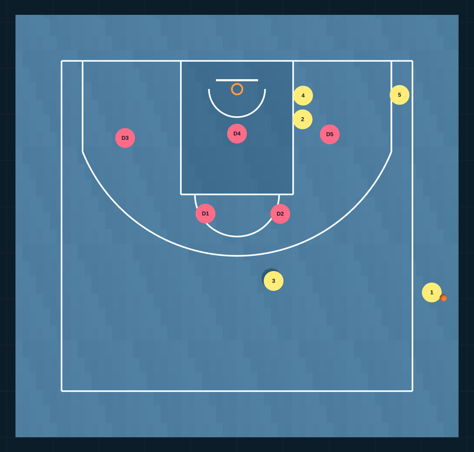 Diagrama de Jugada de Baloncesto: banda vs 23