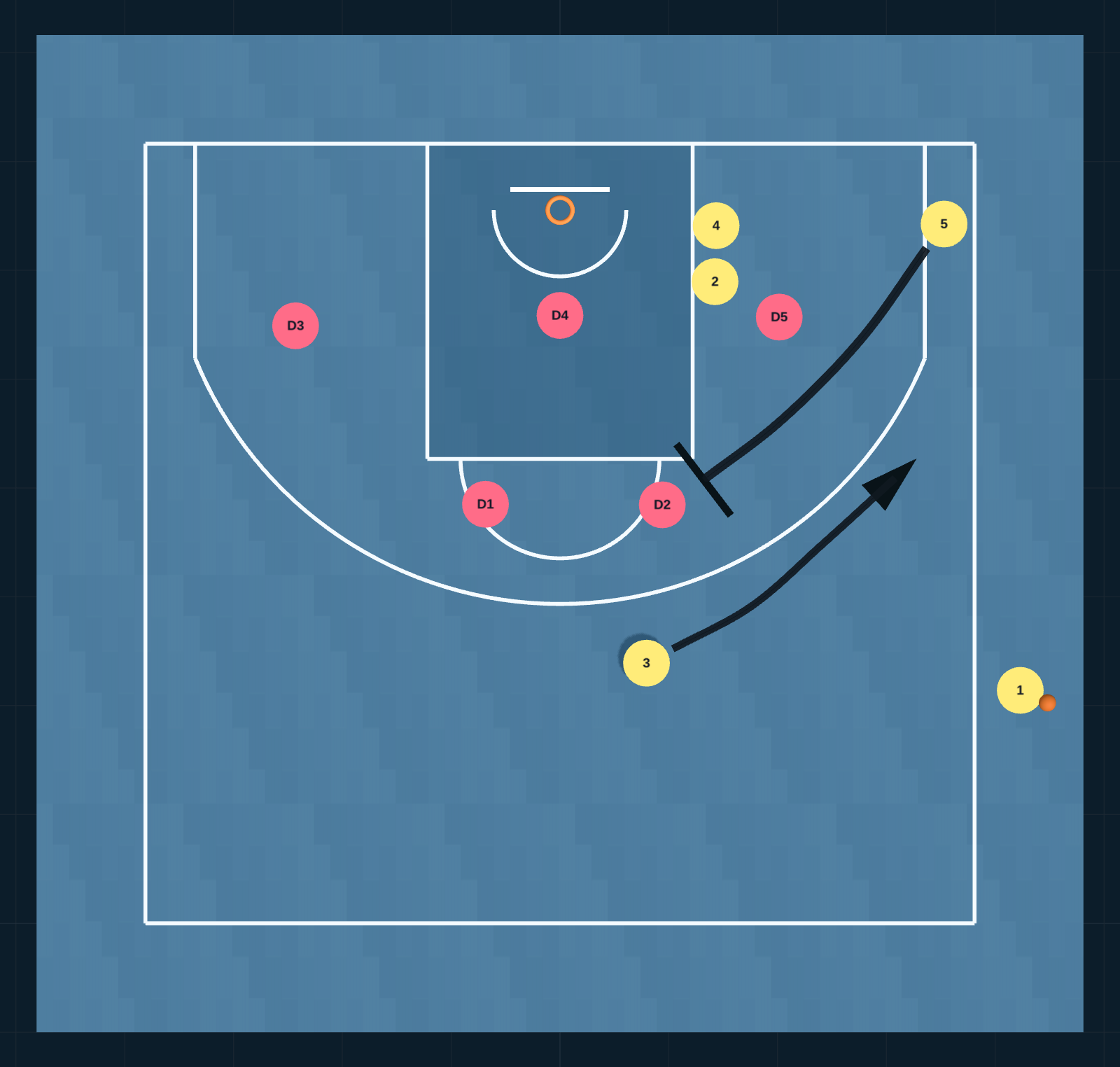 Diagrama de Jugada de Baloncesto: banda vs 23, PASO 2