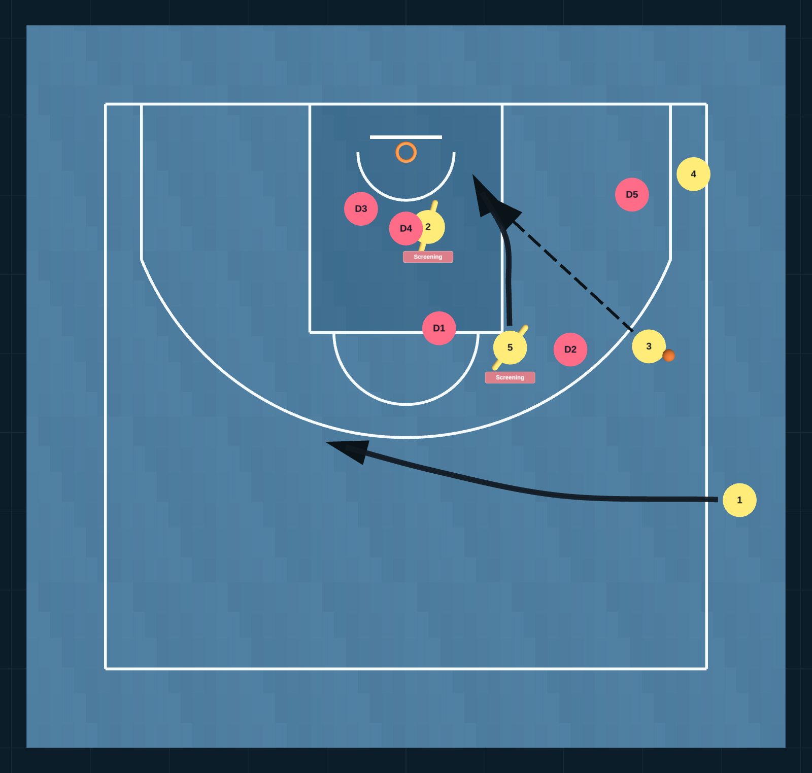 Diagrama de Jugada de Baloncesto: banda vs 23, PASO 4