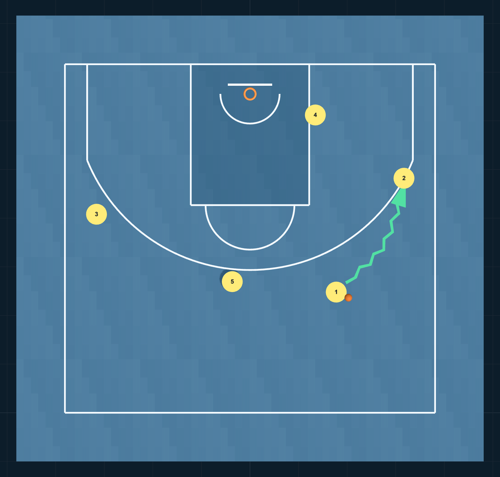 Diagrama de Jugada de Baloncesto: Transi Lado