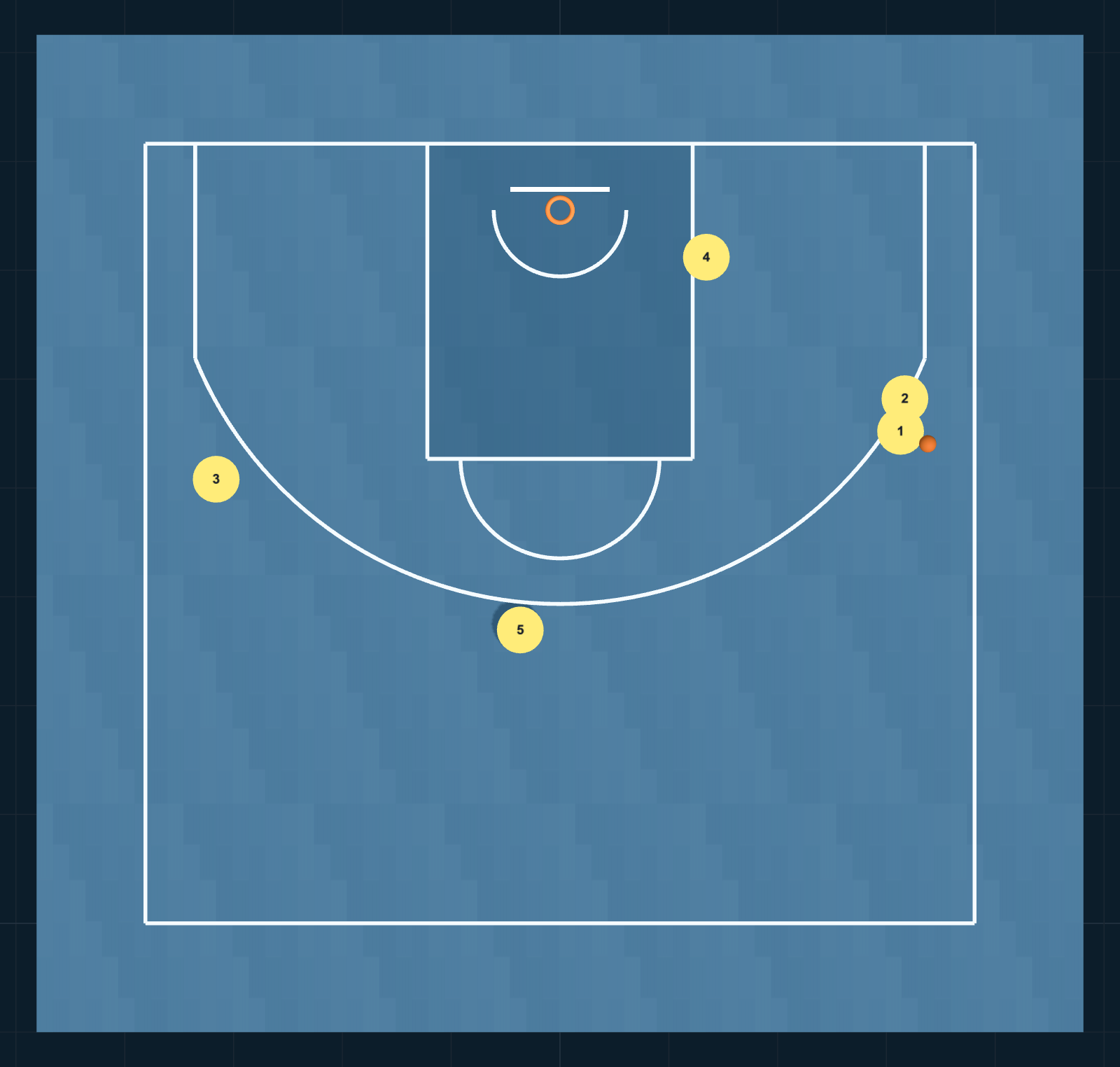 Diagrama de Jugada de Baloncesto: Transi Lado, PASO 2
