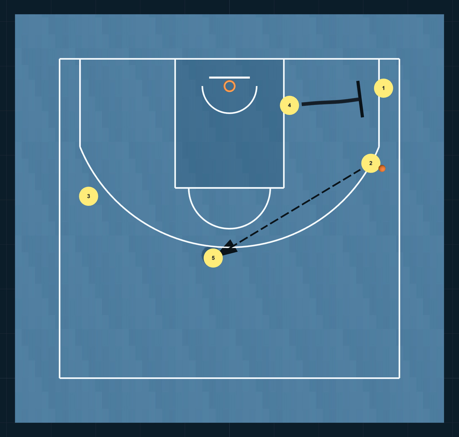 Diagrama de Jugada de Baloncesto: Transi Lado, PASO 4