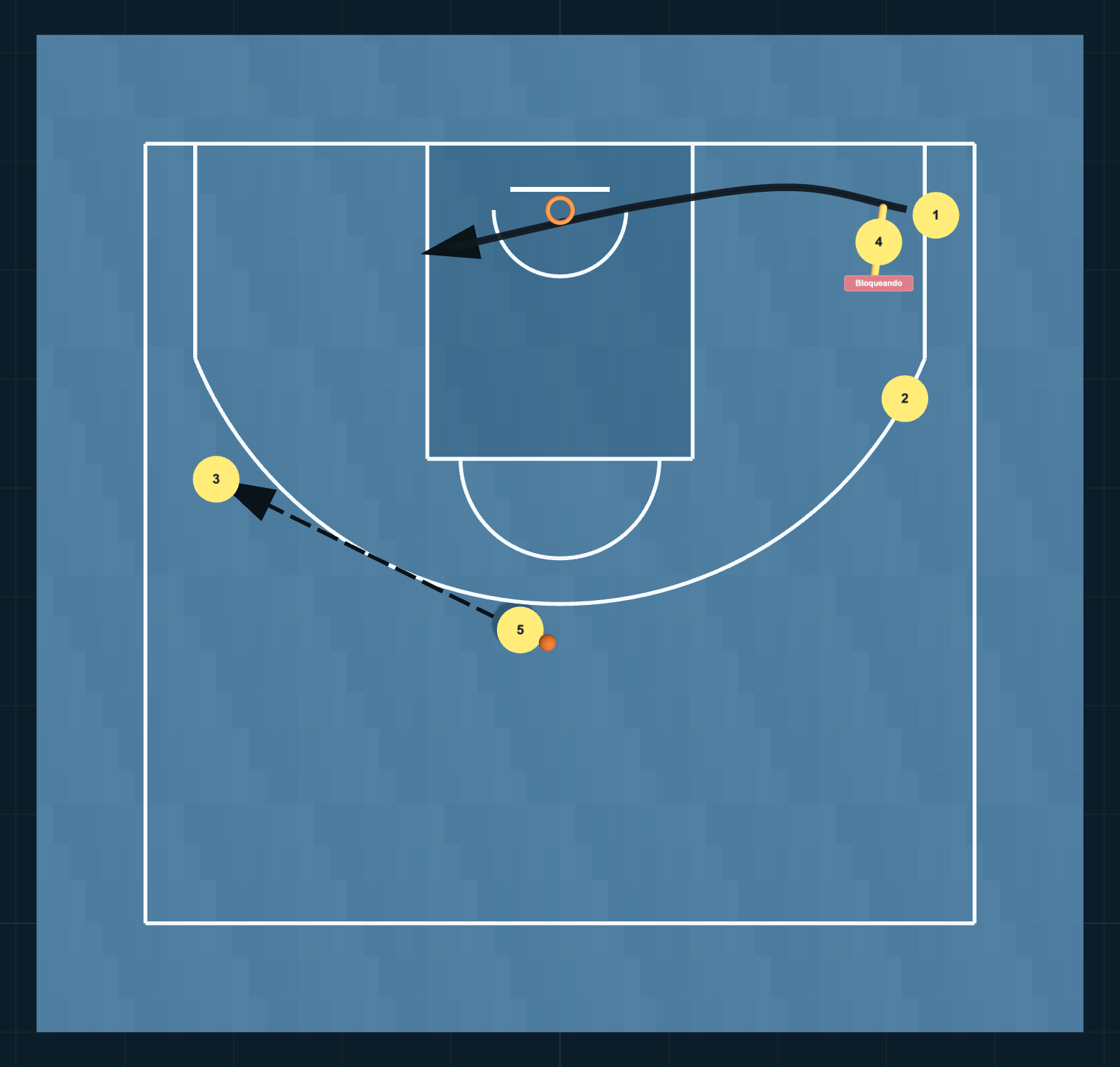 Diagrama de Jugada de Baloncesto: Transi Lado, PASO 5