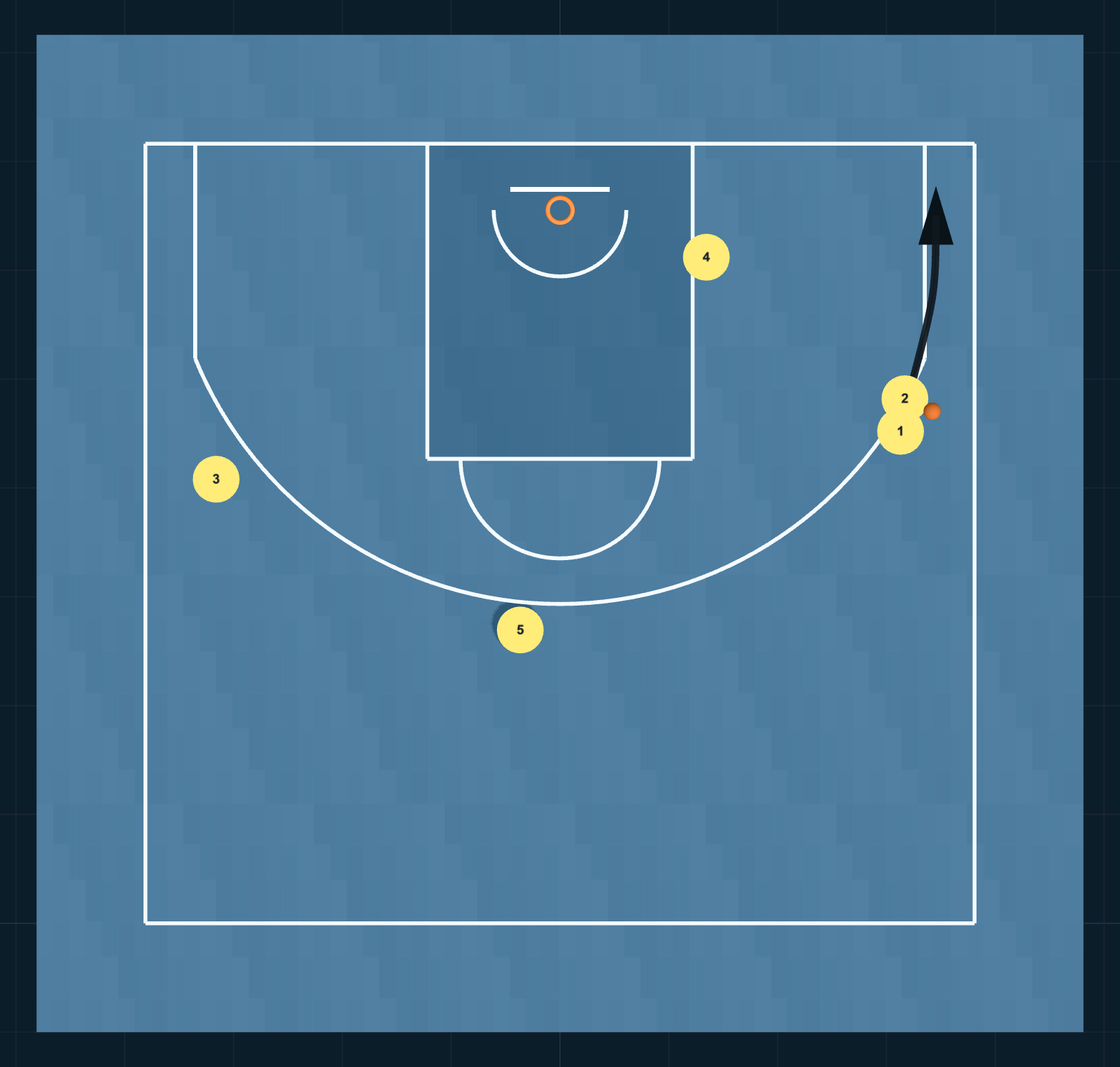 Diagrama de Jugada de Baloncesto: Transi Lado, PASO 3