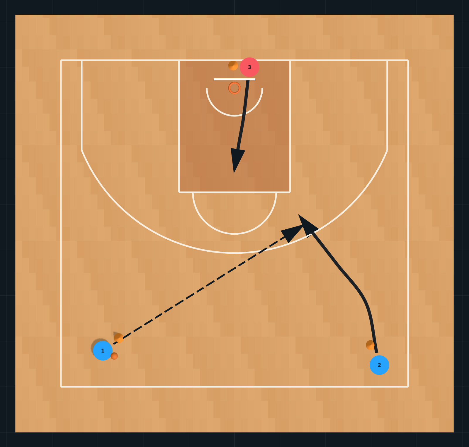 Diagrama de Ejercicio de Baloncesto: 2vs1