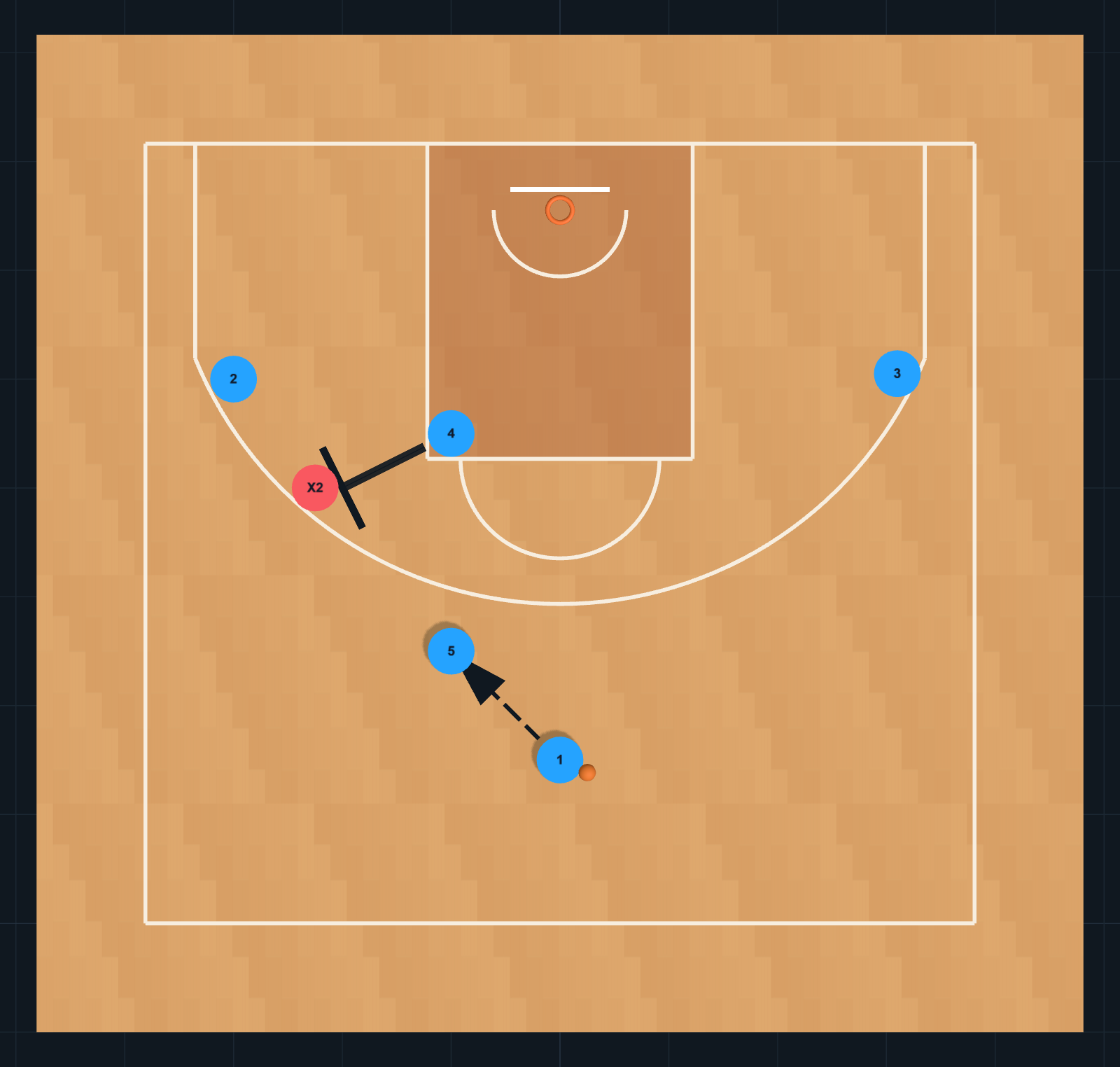 Schéma de Jeux de basket-ball : Entrée Chicago et main à main
