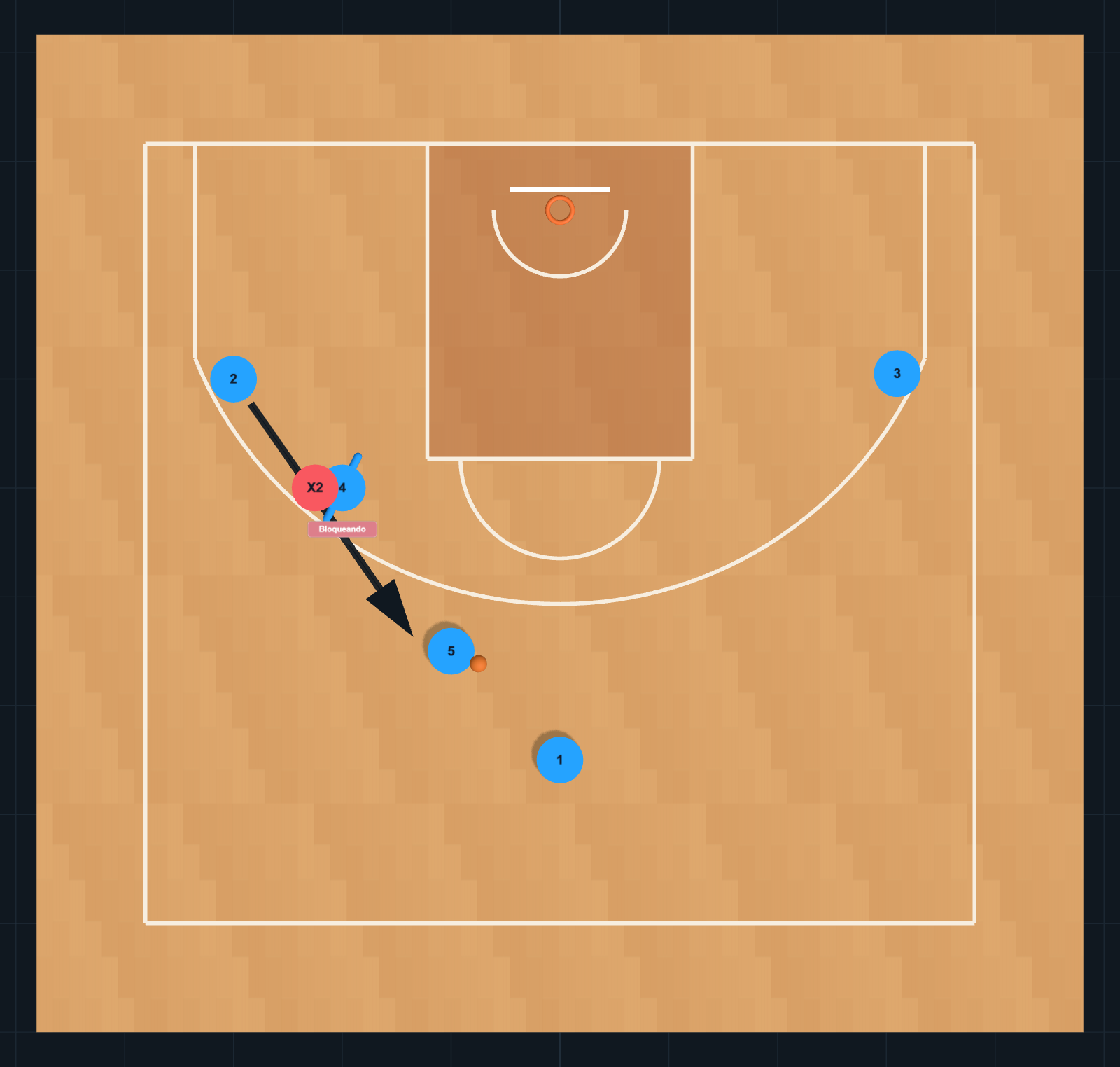 Schéma de Jeux de basket-ball : Entrée Chicago et main à main, ÉTAPE 2