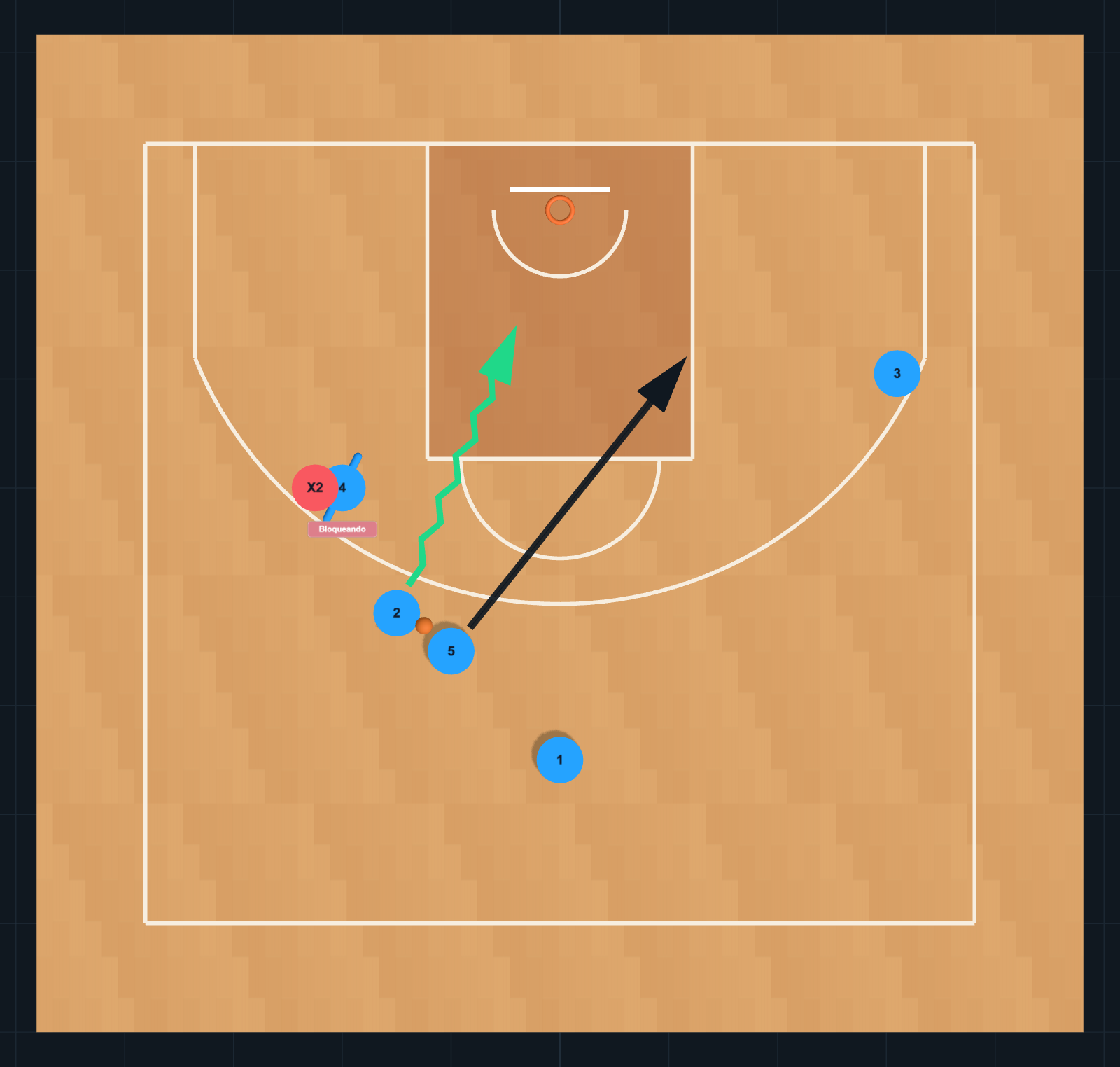 Schéma de Jeux de basket-ball : Entrée Chicago et main à main, ÉTAPE 4