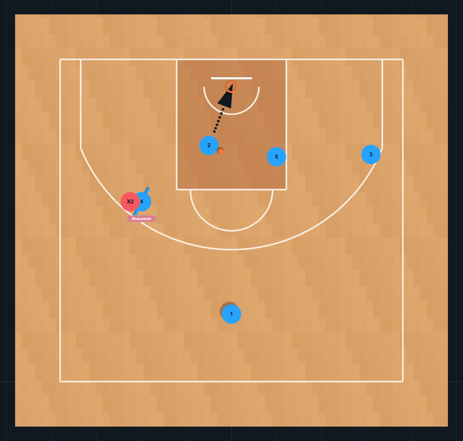 Schéma de Jeux de basket-ball : Entrée Chicago et main à main, ÉTAPE 5