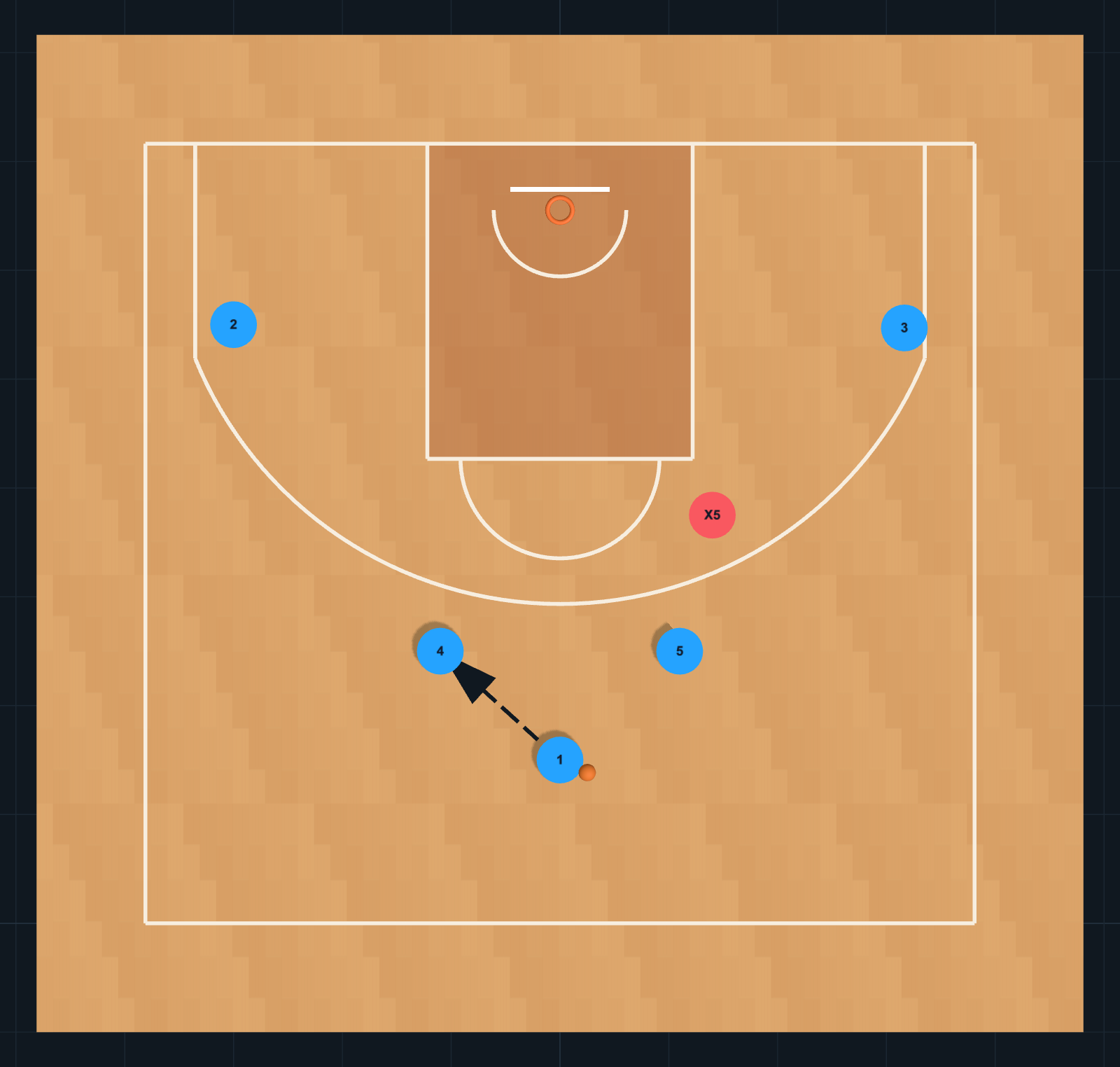 Schéma de Jeux de basket-ball : Horns : entrée au coude et jeu haut-bas