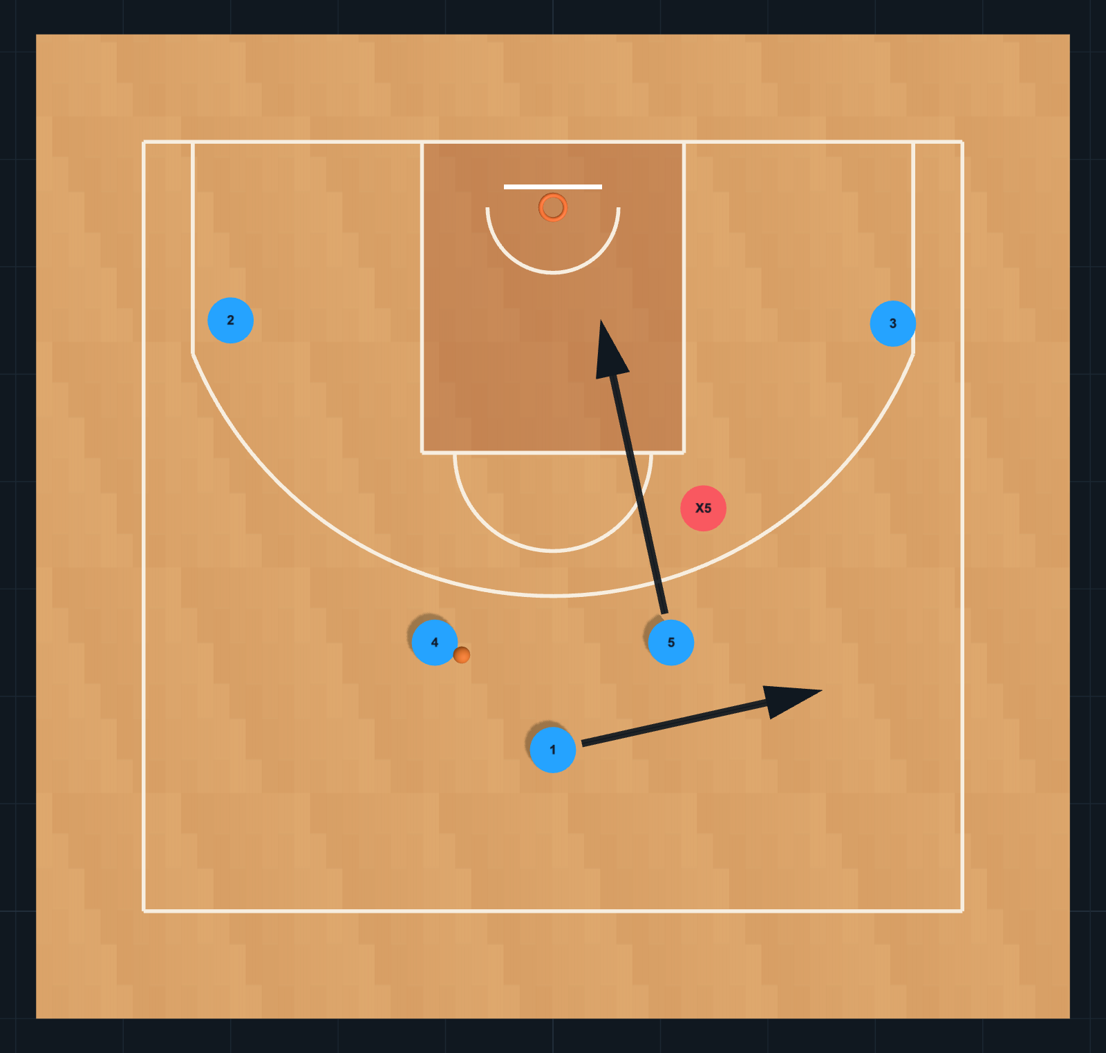 Schéma de Jeux de basket-ball : Horns : entrée au coude et jeu haut-bas, ÉTAPE 2