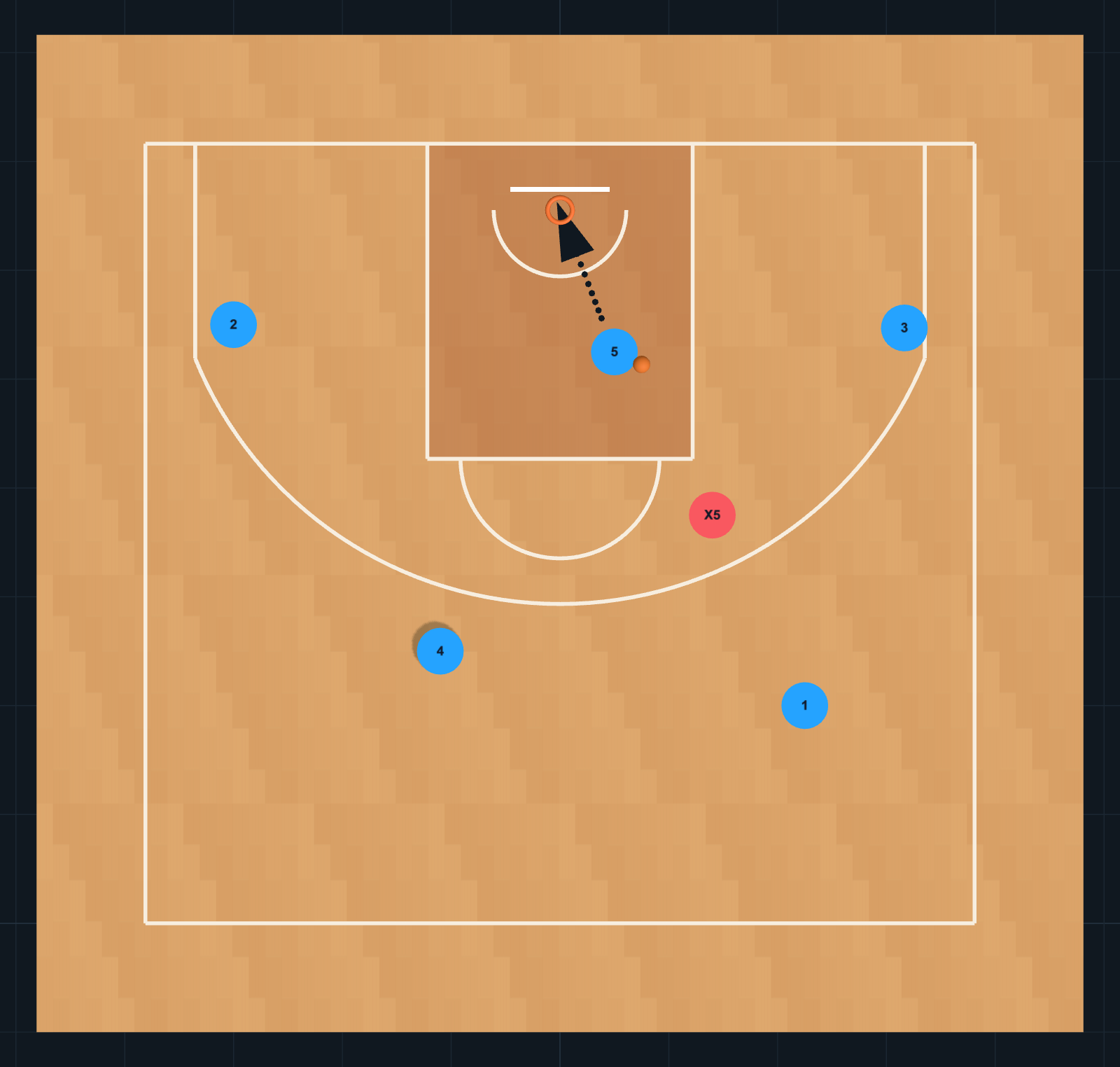 Schéma de Jeux de basket-ball : Horns : entrée au coude et jeu haut-bas, ÉTAPE 4