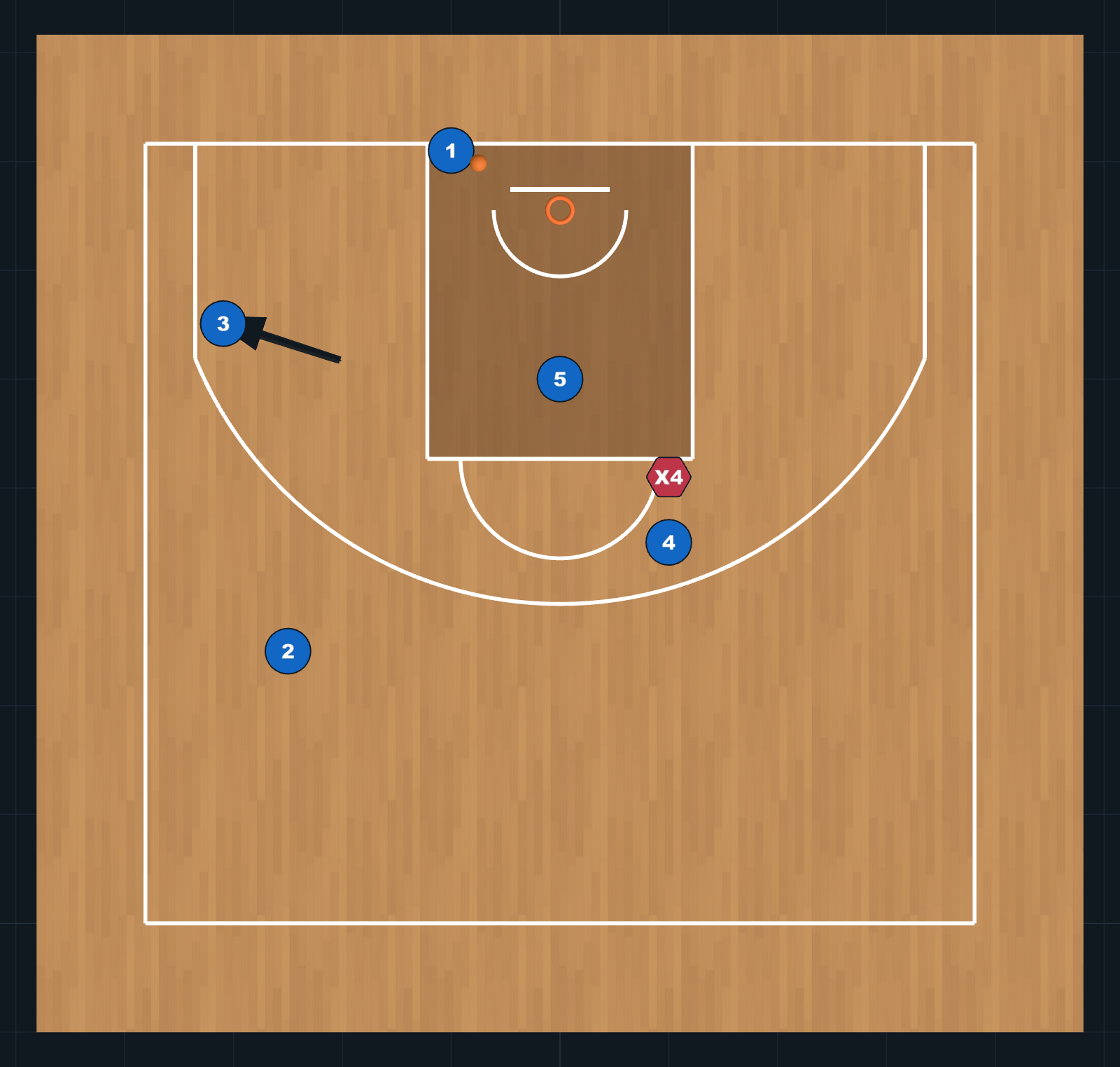 Diagrama de Jugada de Baloncesto: Saque de fondo: esquina y corte interior