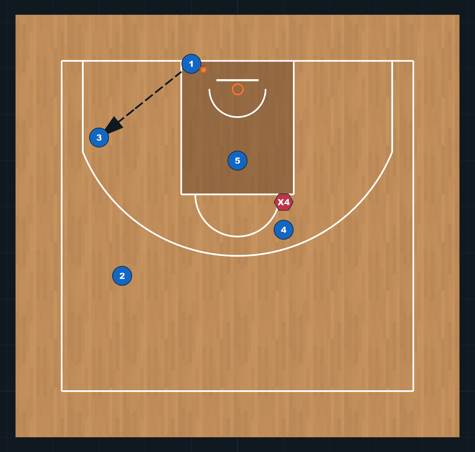 Diagrama de Jugada de Baloncesto: Saque de fondo: esquina y corte interior, PASO 2