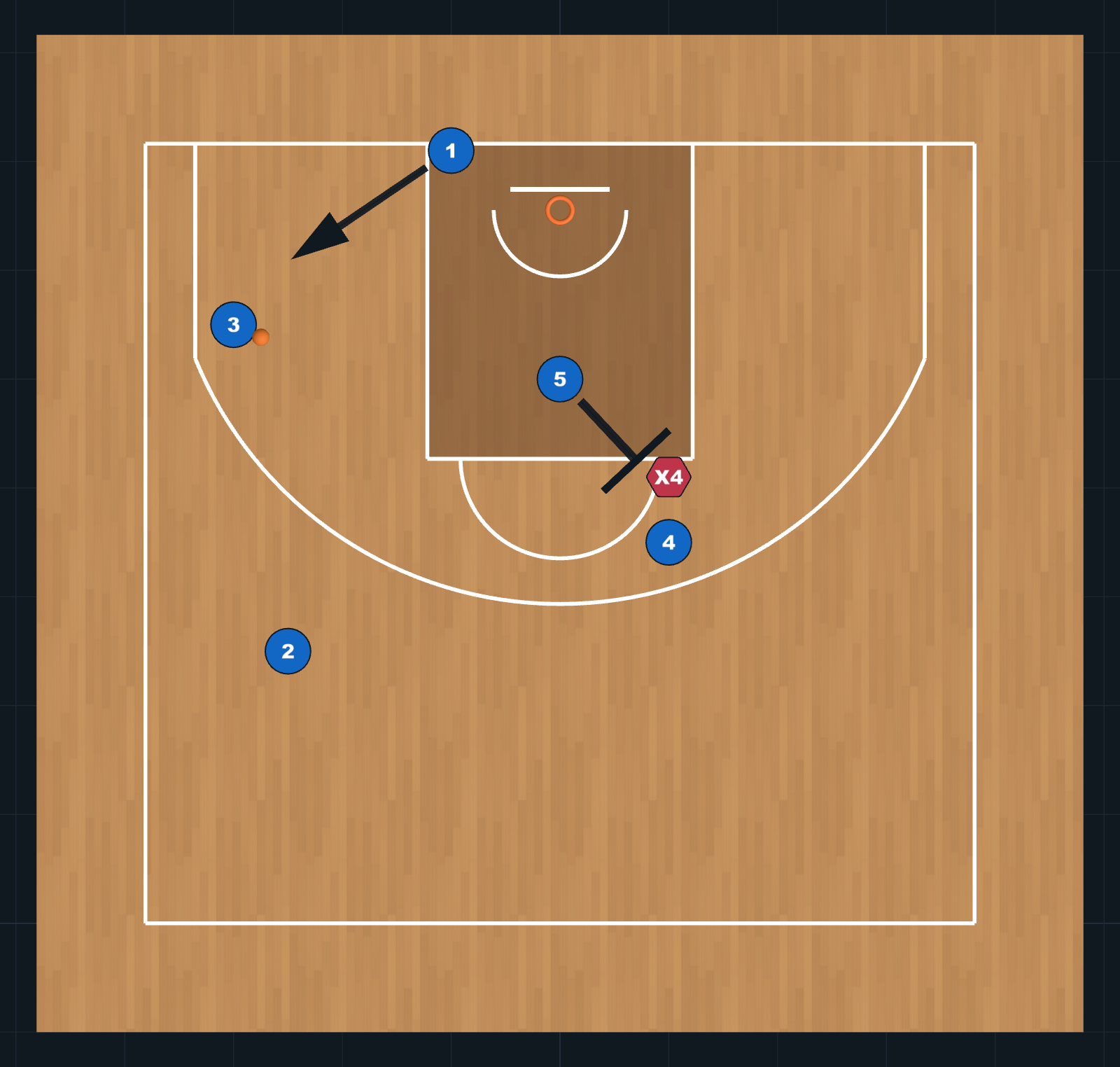 Diagrama de Jugada de Baloncesto: Saque de fondo: esquina y corte interior, PASO 3
