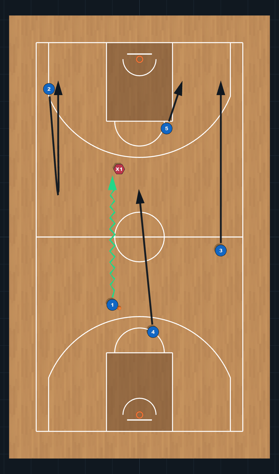 Diagrama de Jugada de Baloncesto: Contraataque secundario con bloqueo de llegada