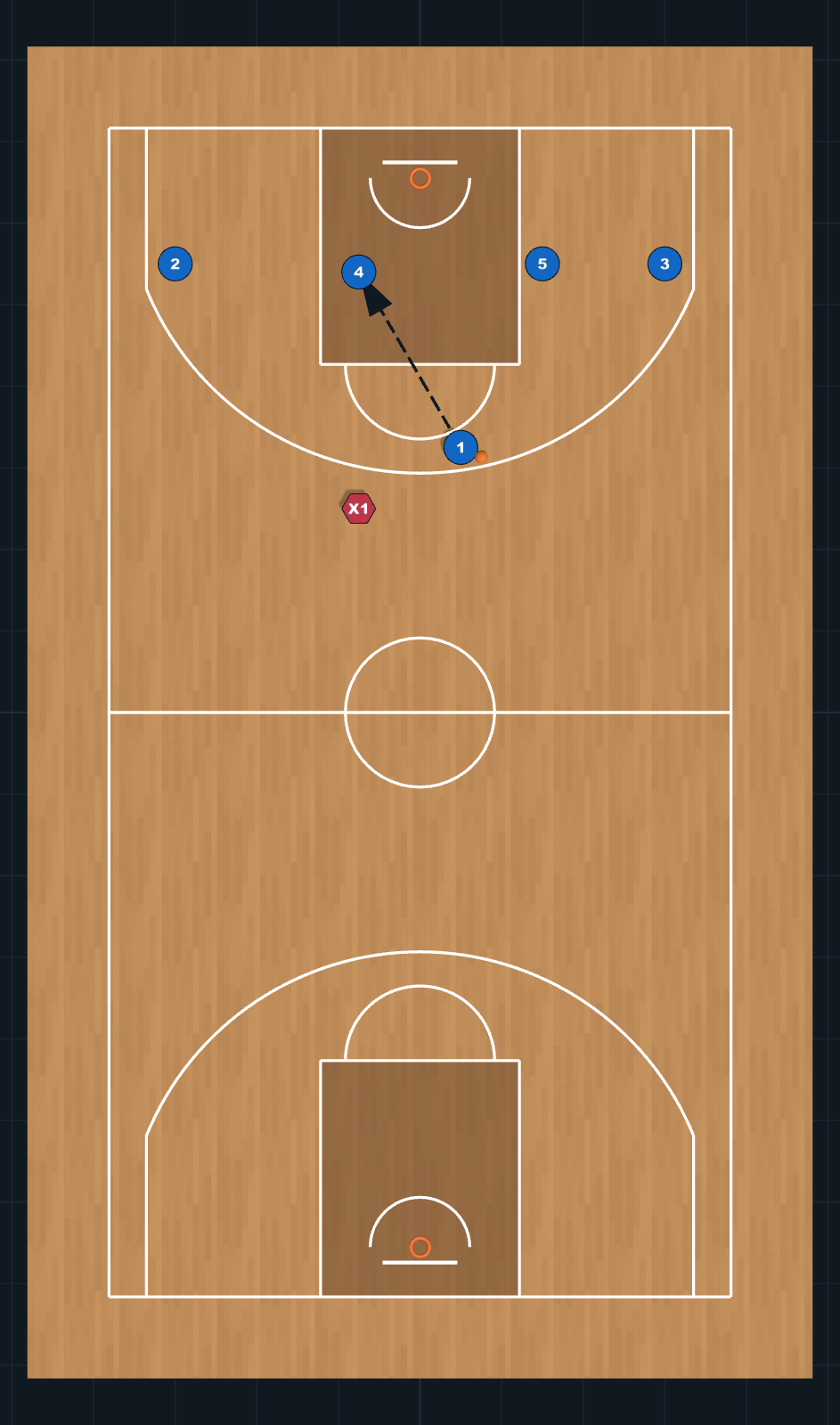 Diagrama de Jugada de Baloncesto: Contraataque secundario con bloqueo de llegada, PASO 5